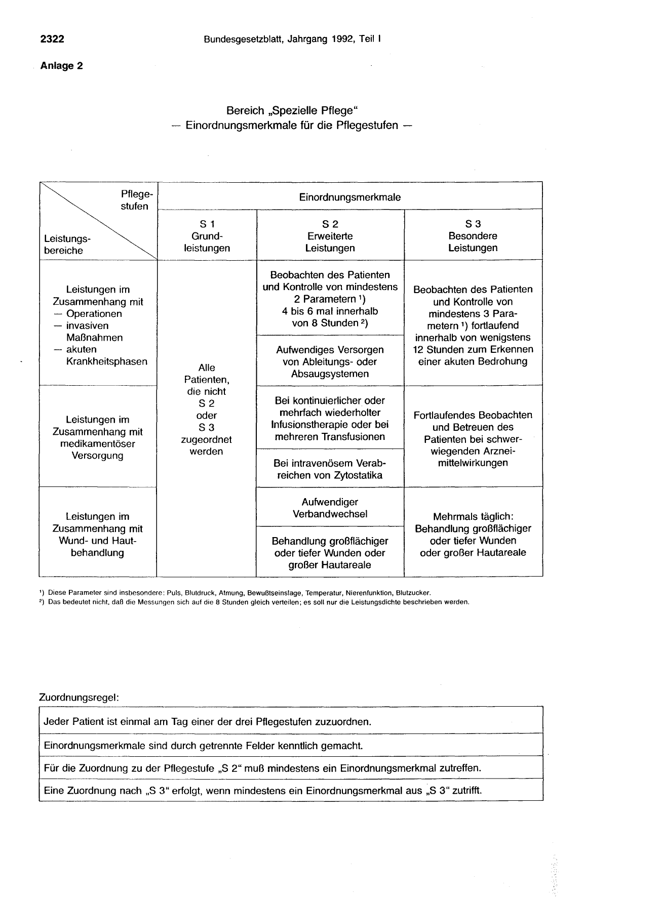 BGBl. 1992, Seite 2322 — Originalseite als Abbildung