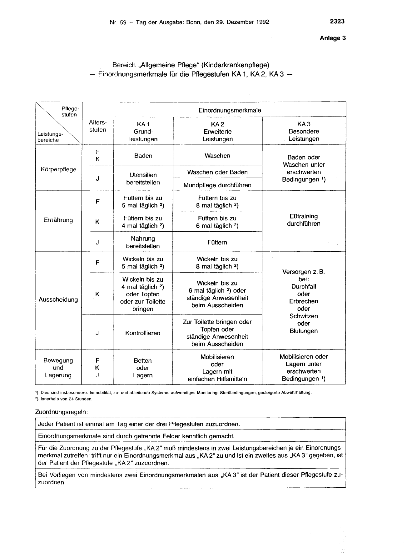 BGBl. 1992, Seite 2323 — Originalseite als Abbildung