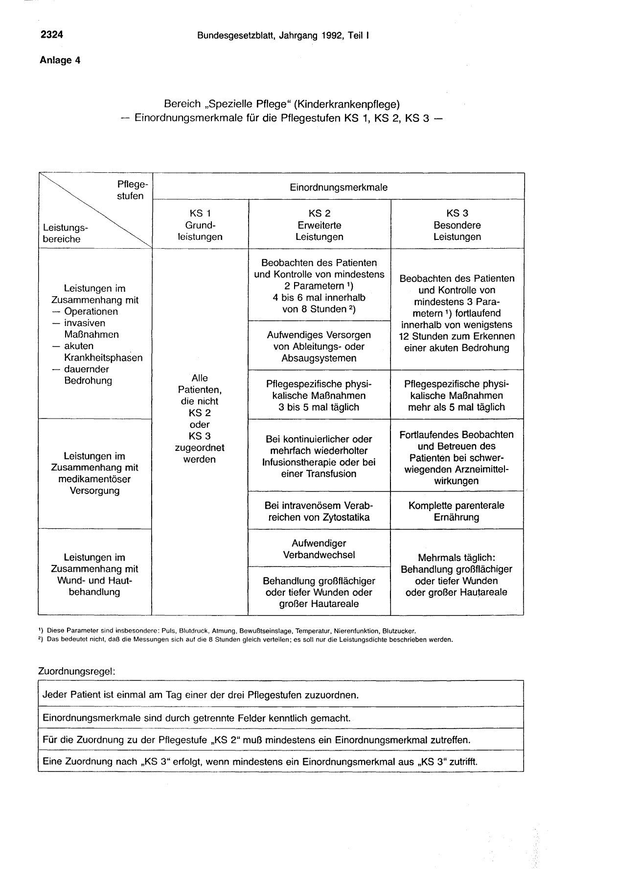 BGBl. 1992, Seite 2324 — Originalseite als Abbildung