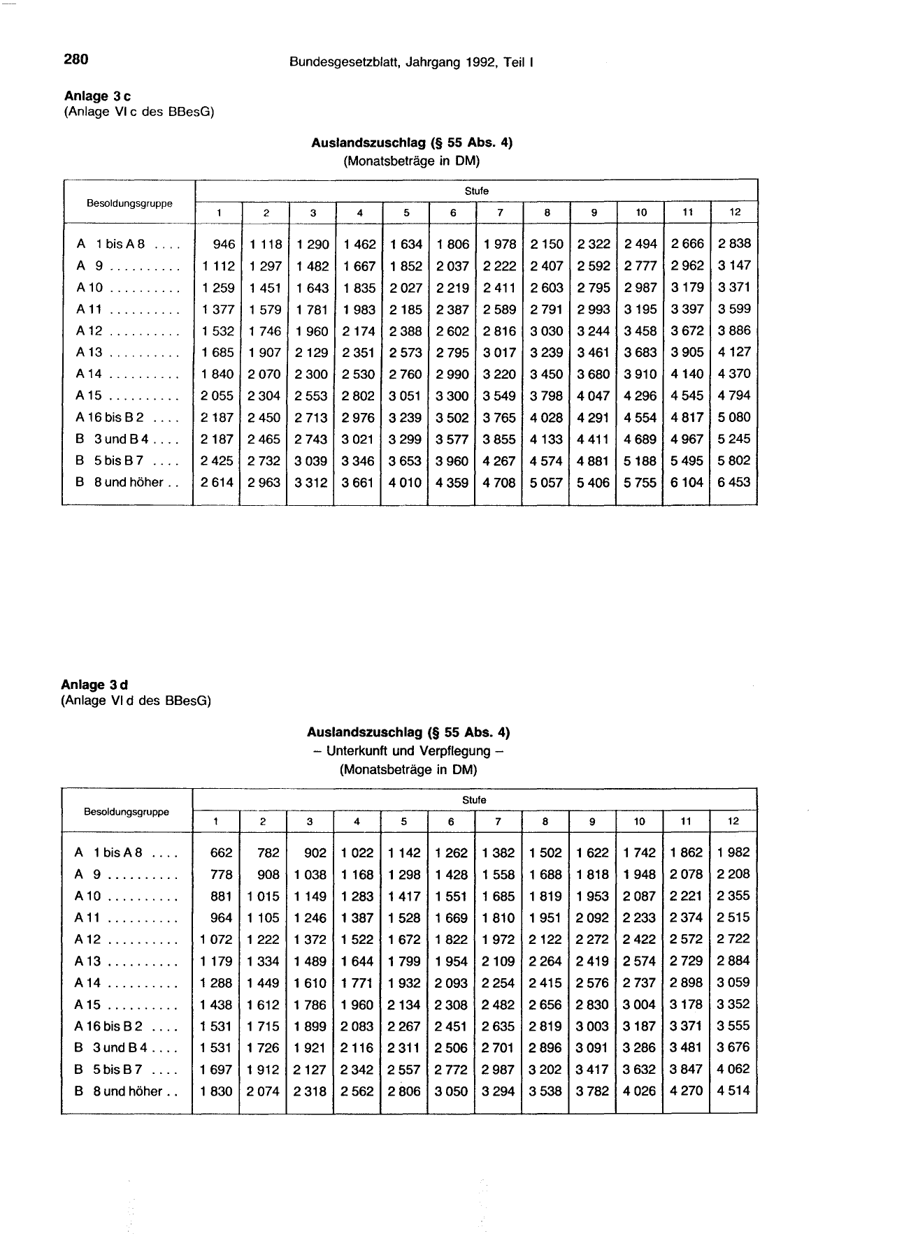 BGBl. 1992, Seite 280 — Originalseite als Abbildung