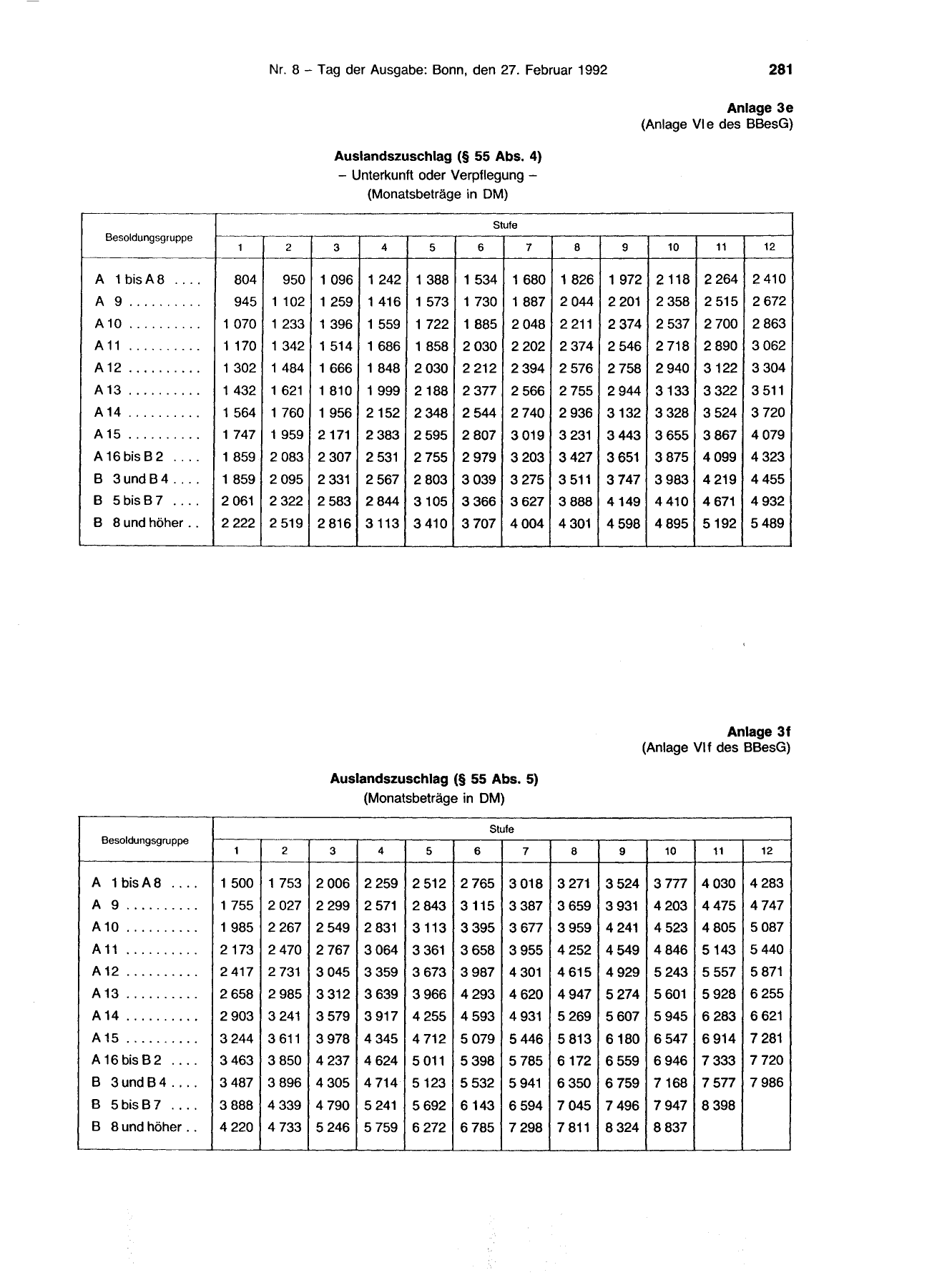 BGBl. 1992, Seite 281 — Originalseite als Abbildung