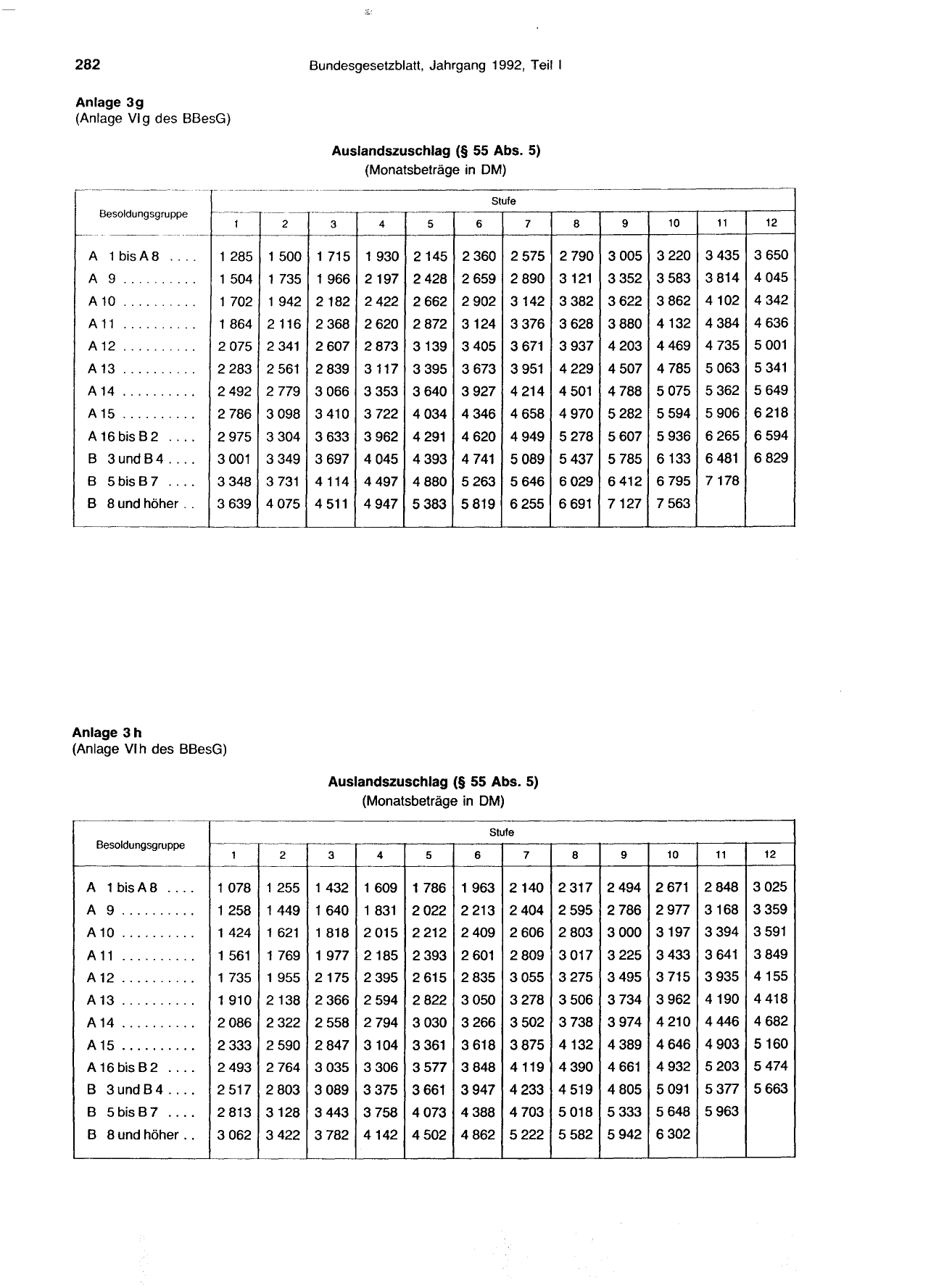 BGBl. 1992, Seite 282 — Originalseite als Abbildung