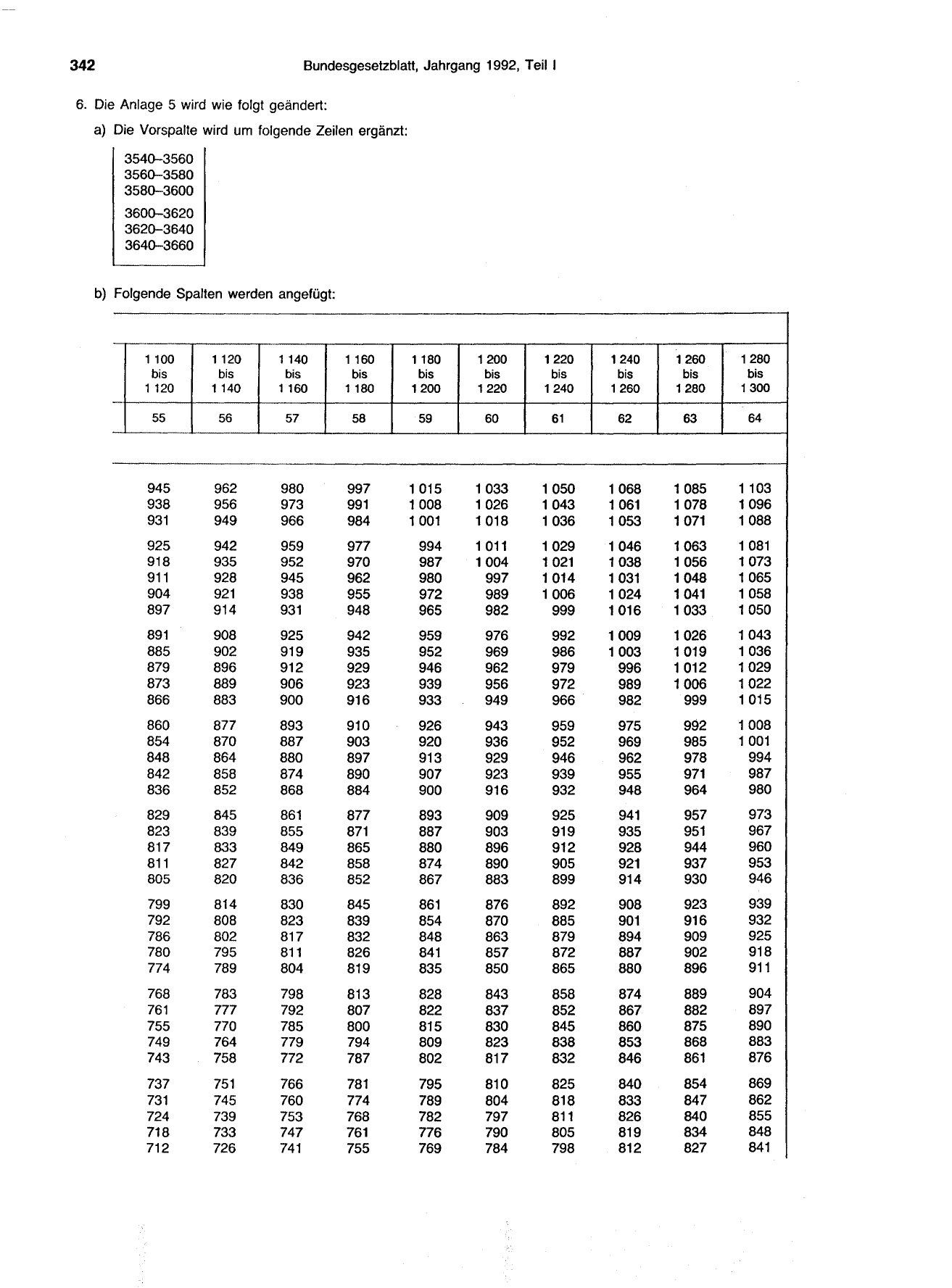 BGBl. 1992, Seite 342 — Originalseite als Abbildung