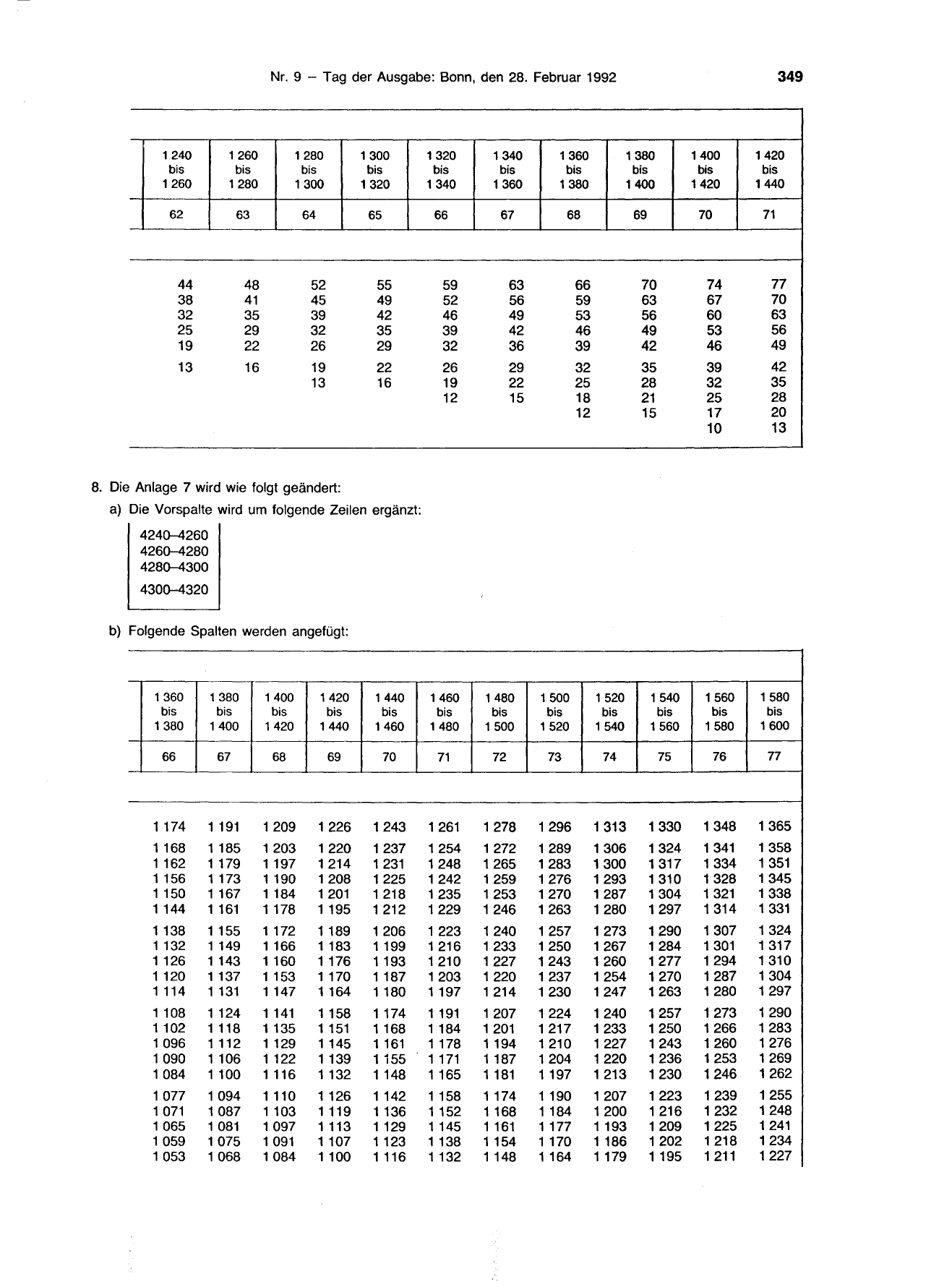 BGBl. 1992, Seite 349 — Originalseite als Abbildung