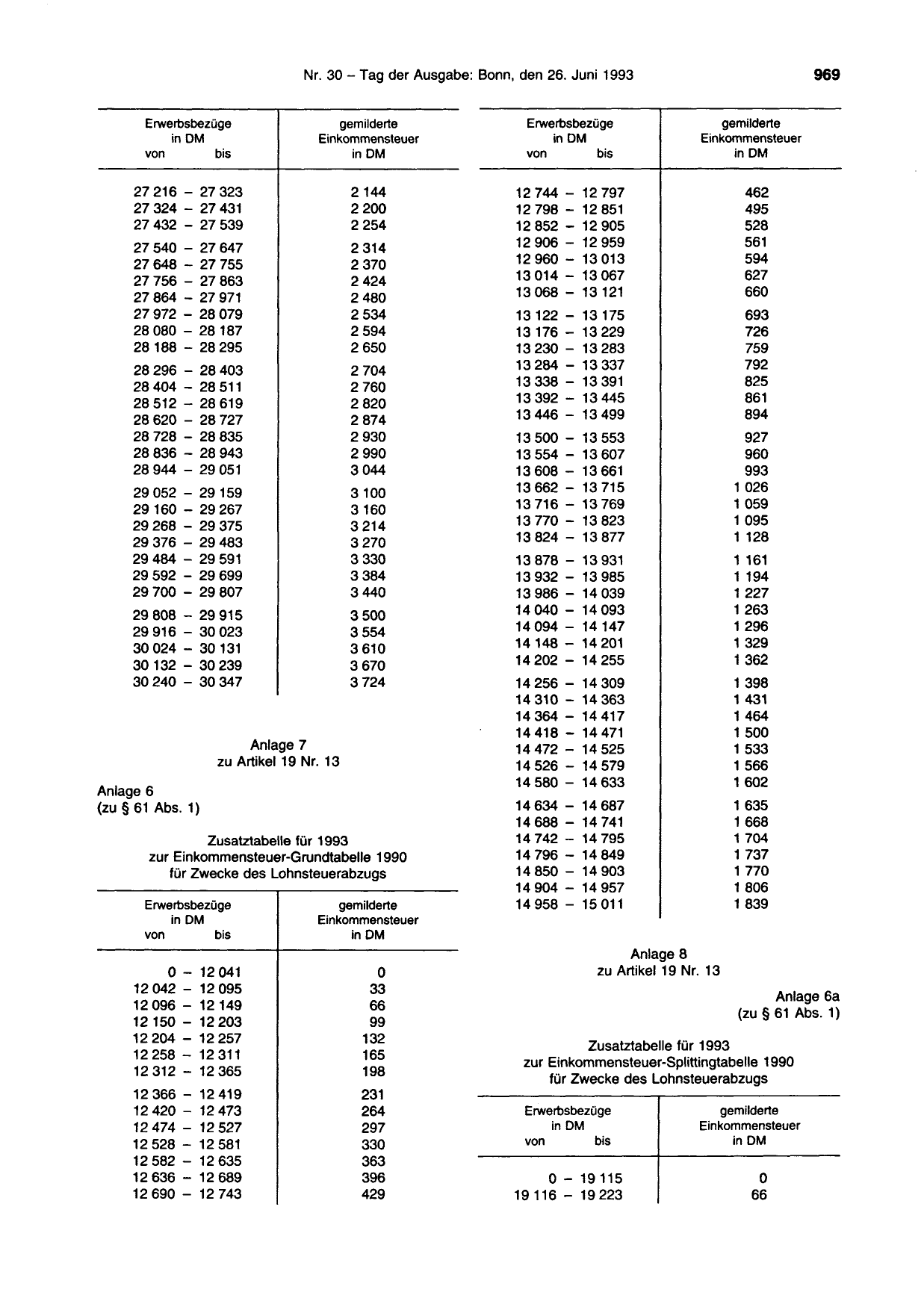 BGBl. 1993, Seite 969 — Originalseite als Abbildung