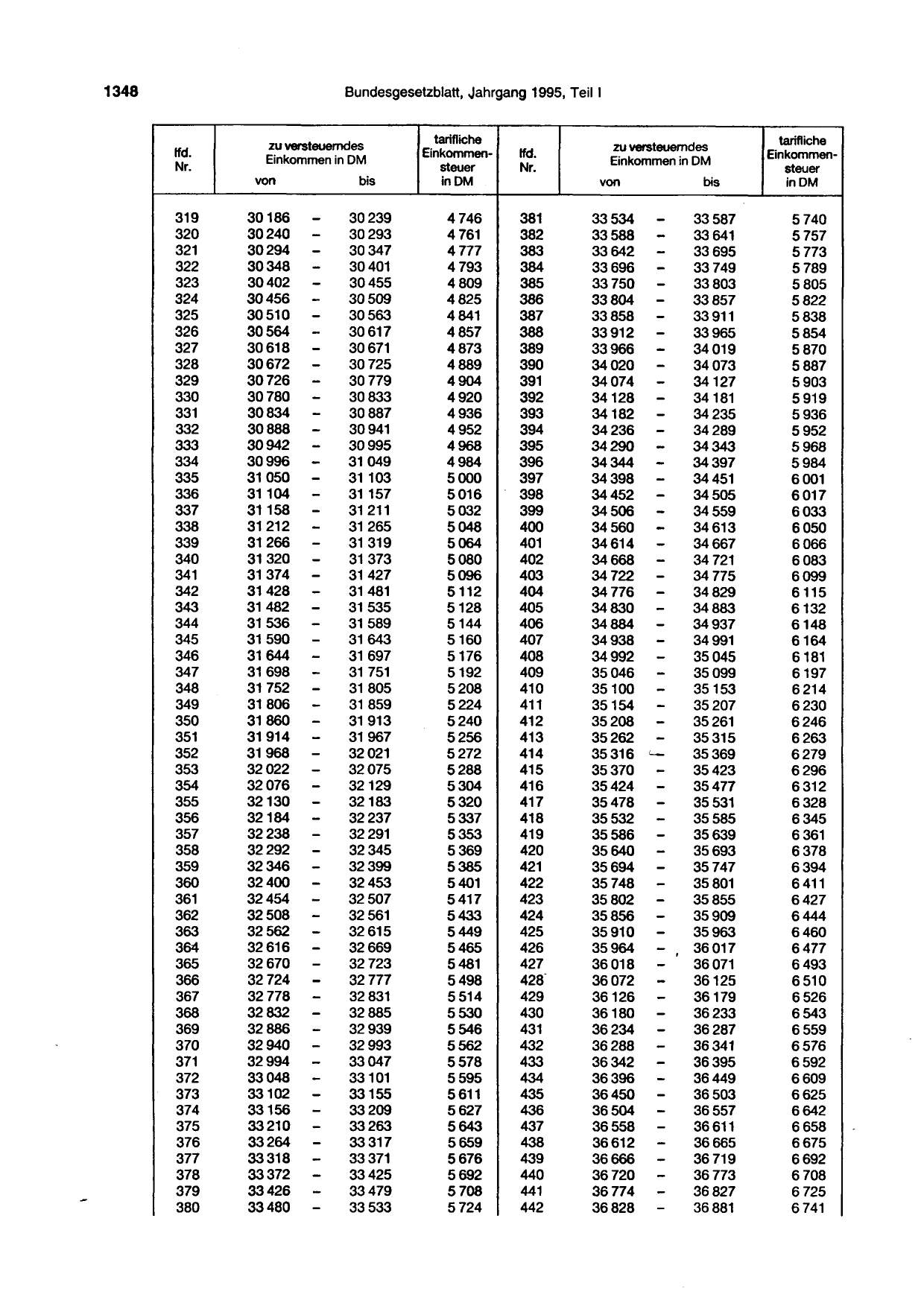 BGBl. 1995, Seite 1348 — Originalseite als Abbildung