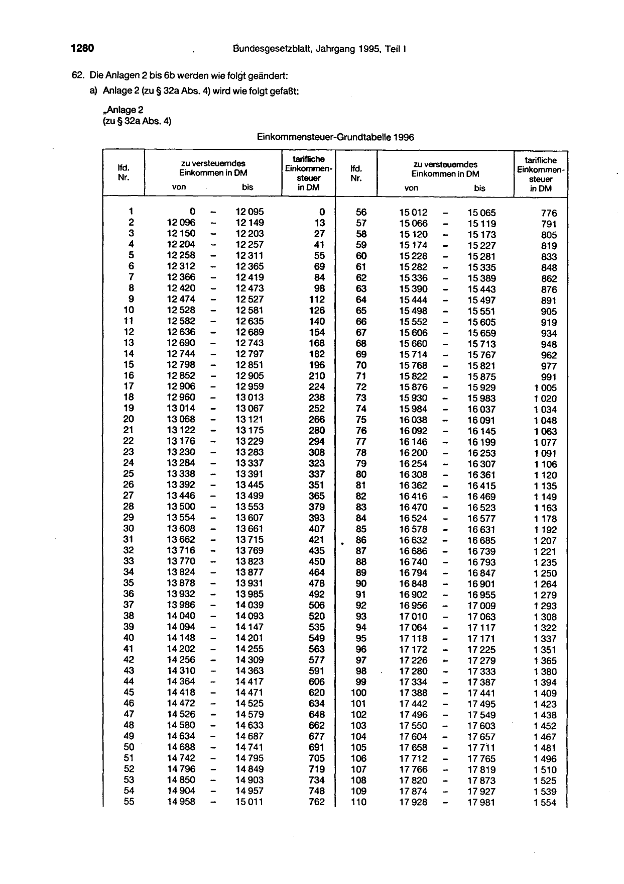 BGBl. 1995, Seite 1280 — Originalseite als Abbildung