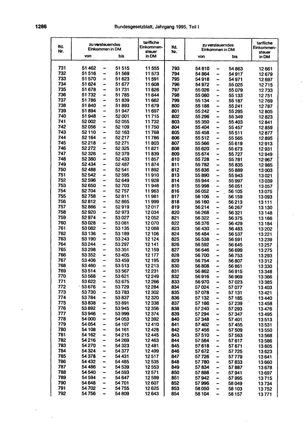 BGBl. 1995, Seite 1286 — Originalseite als Abbildung