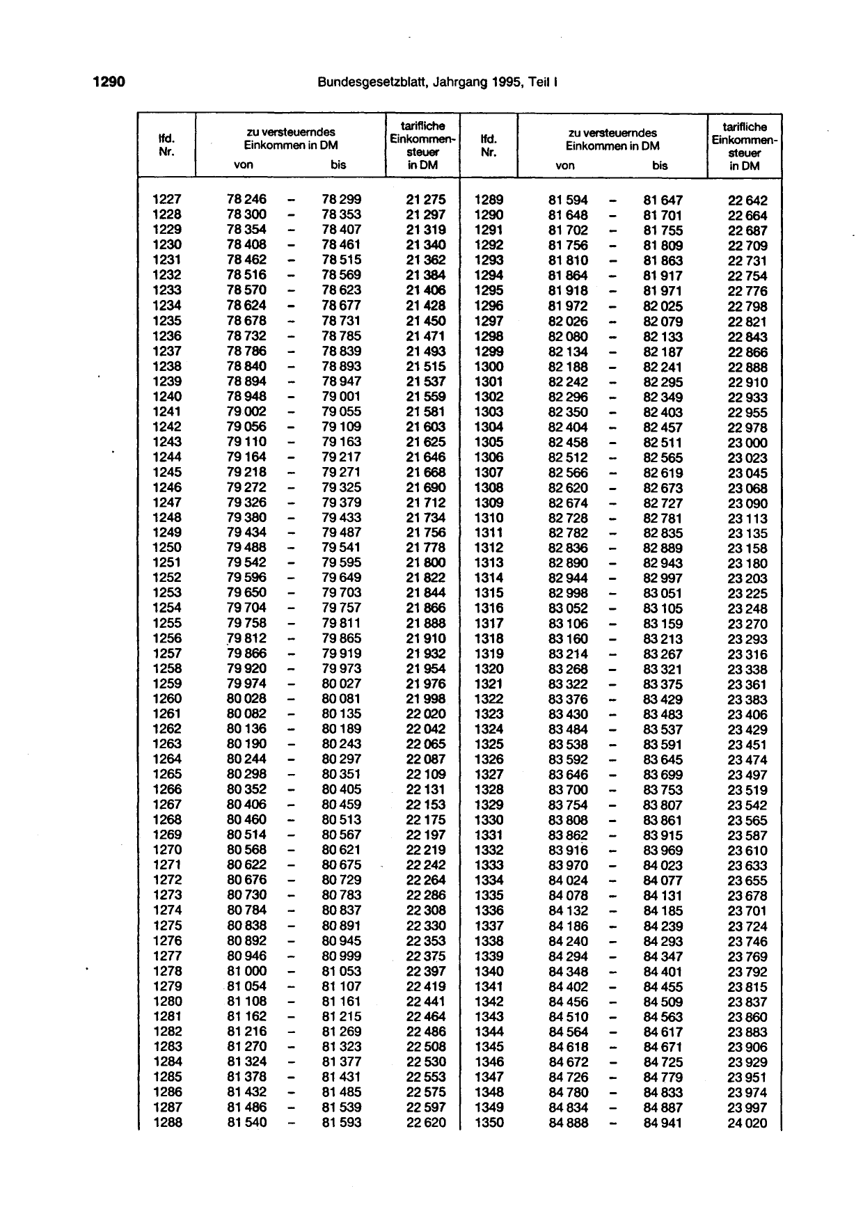 BGBl. 1995, Seite 1290 — Originalseite als Abbildung