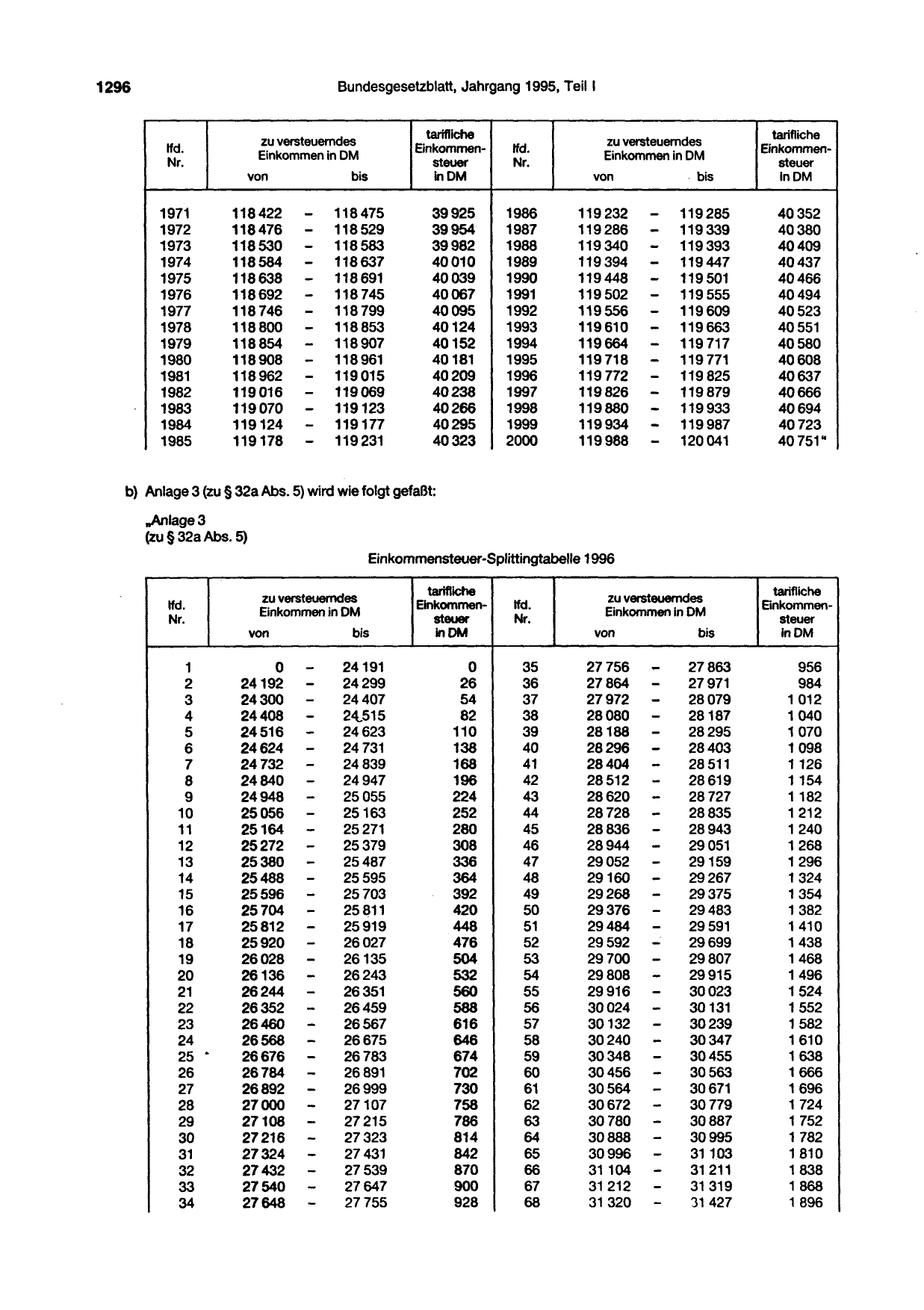 BGBl. 1995, Seite 1296 — Originalseite als Abbildung