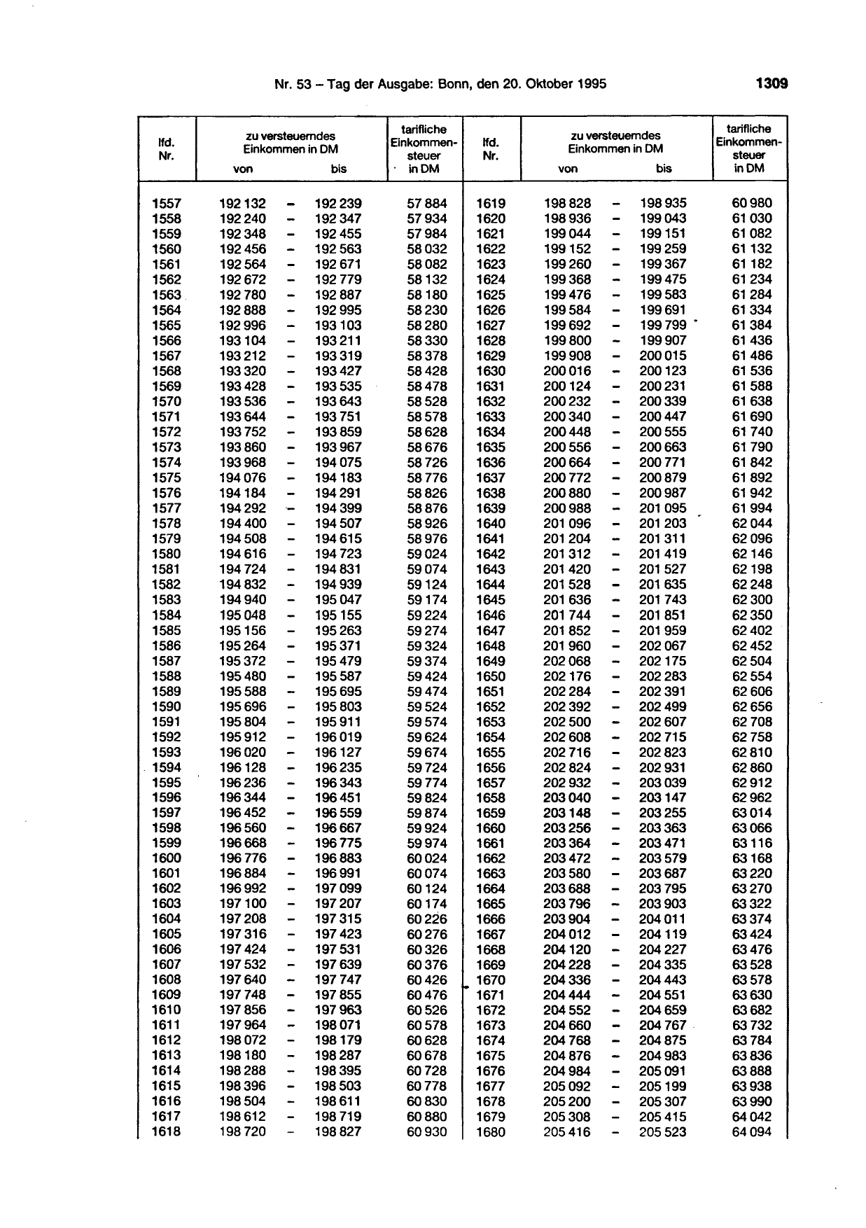 BGBl. 1995, Seite 1309 — Originalseite als Abbildung