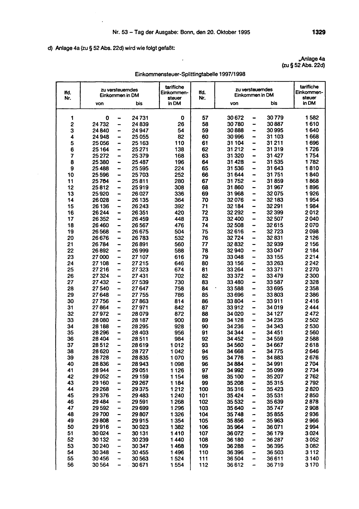 BGBl. 1995, Seite 1329 — Originalseite als Abbildung