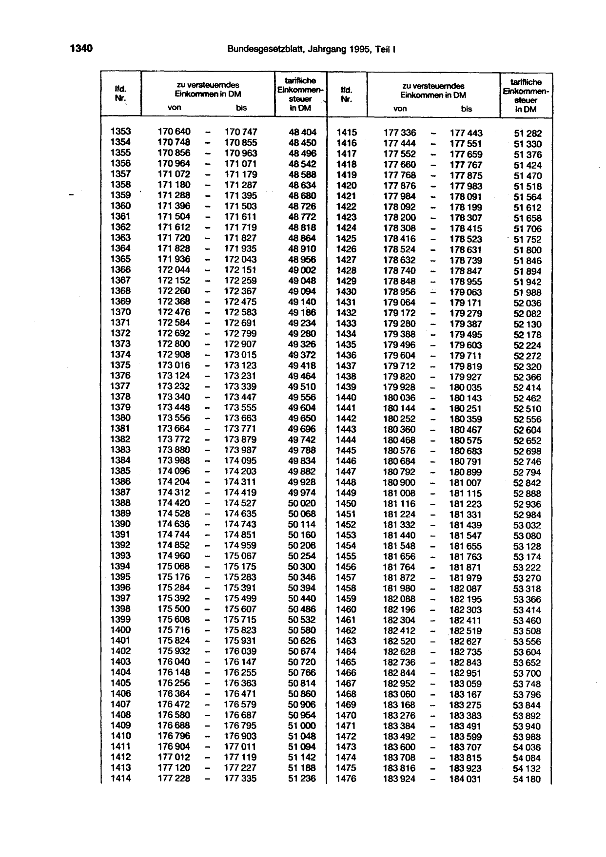 BGBl. 1995, Seite 1340 — Originalseite als Abbildung