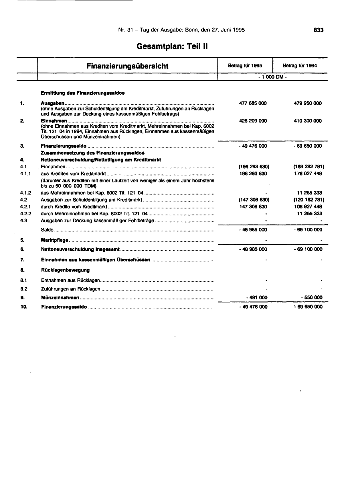 BGBl. 1995, Seite 833 — Originalseite als Abbildung
