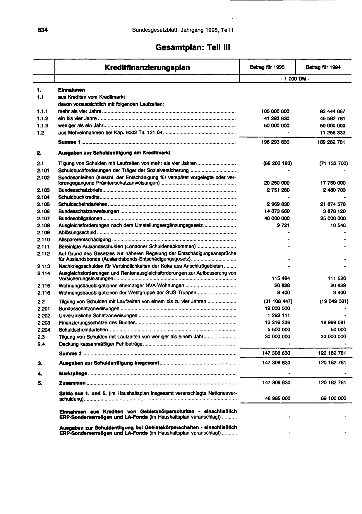 BGBl. 1995, Seite 834 — Originalseite als Abbildung