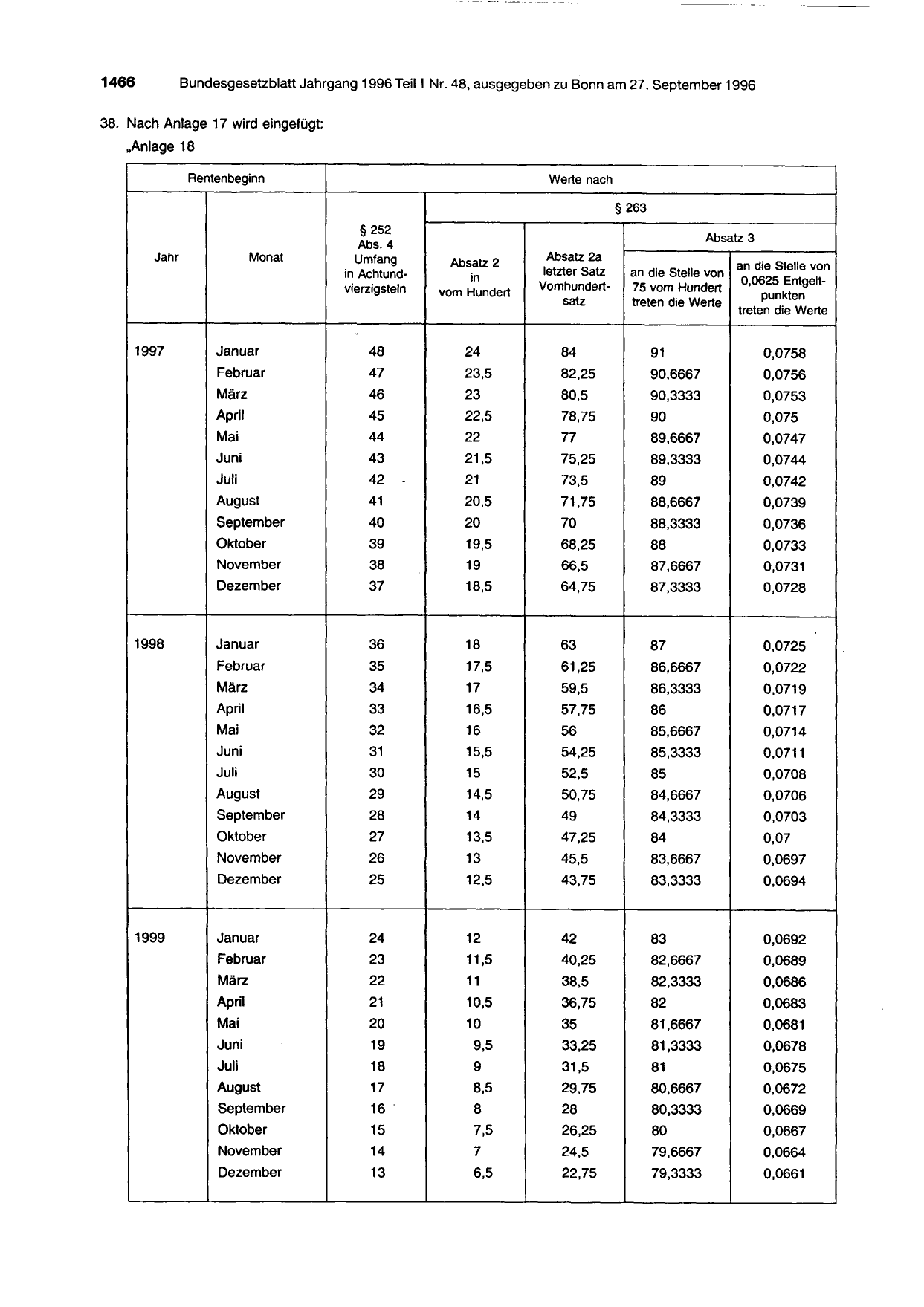 BGBl. 1996, Seite 1466 — Originalseite als Abbildung