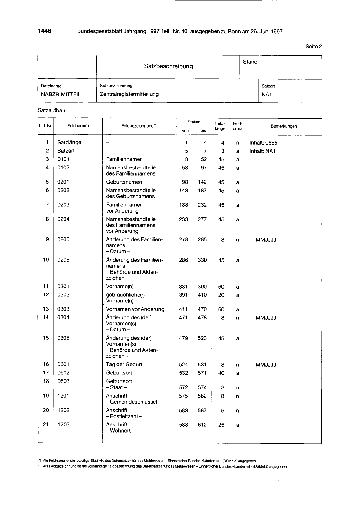 BGBl. 1997, Seite 1446 — Originalseite als Abbildung