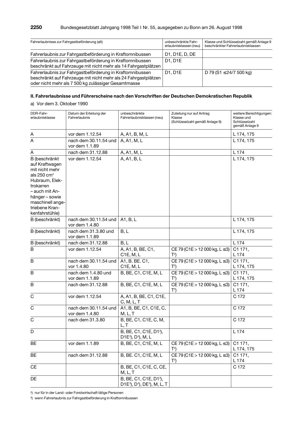 BGBl. 1998, Seite 2250 — Originalseite als Abbildung