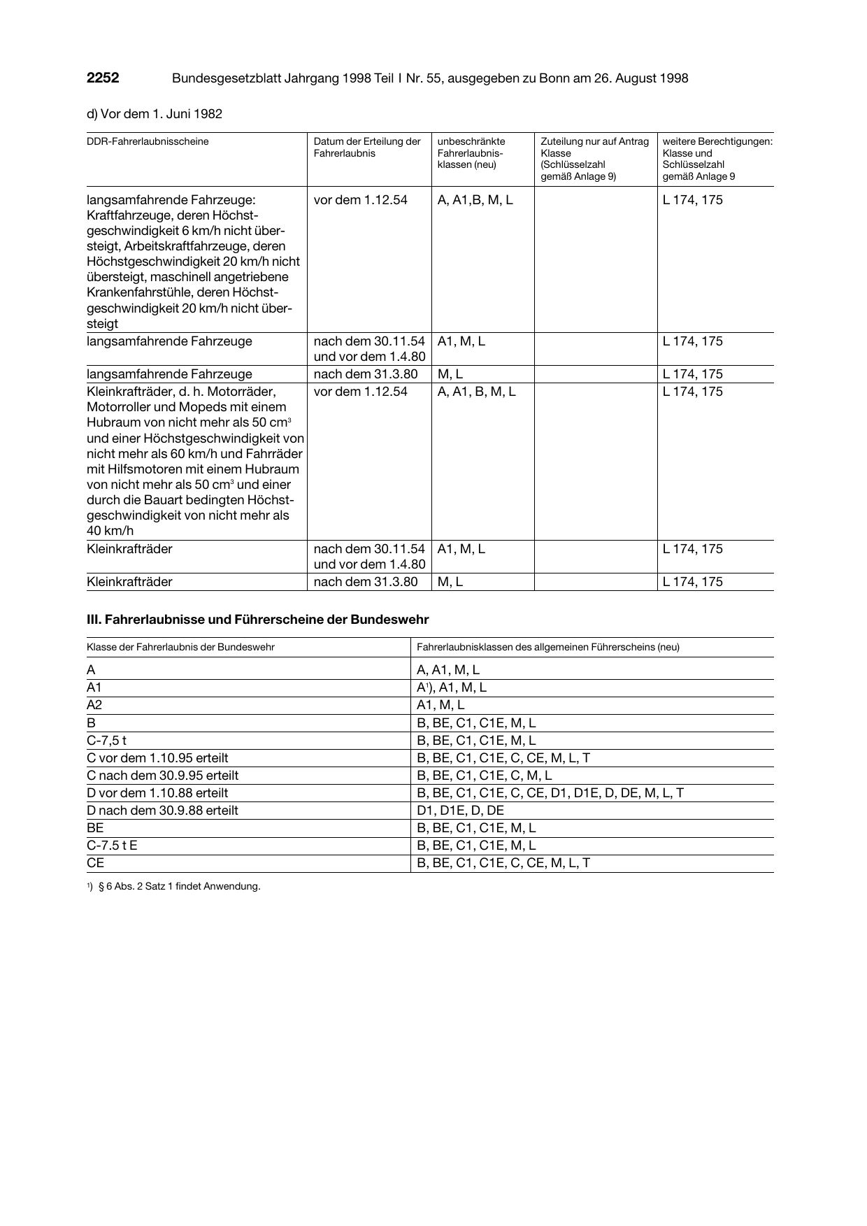 BGBl. 1998, Seite 2252 — Originalseite als Abbildung
