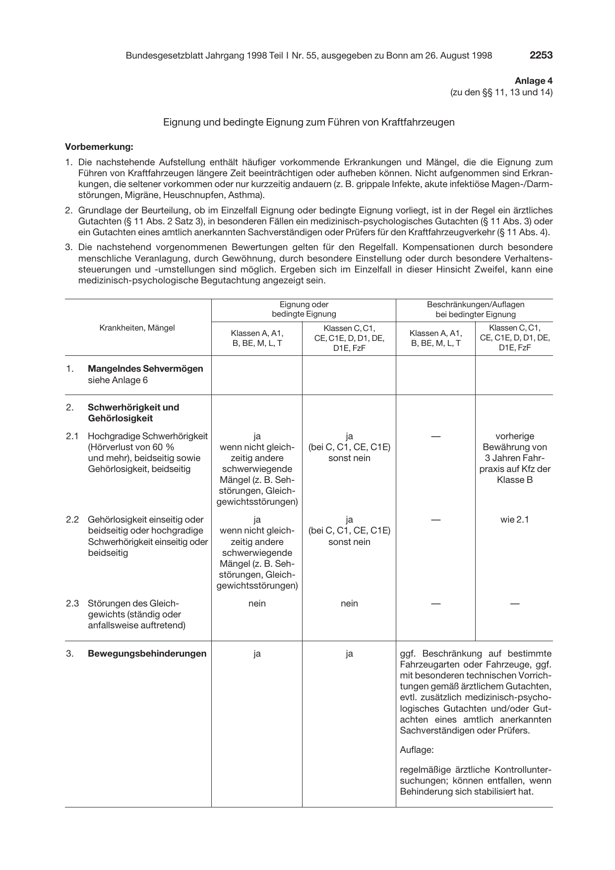 BGBl. 1998, Seite 2253 — Originalseite als Abbildung