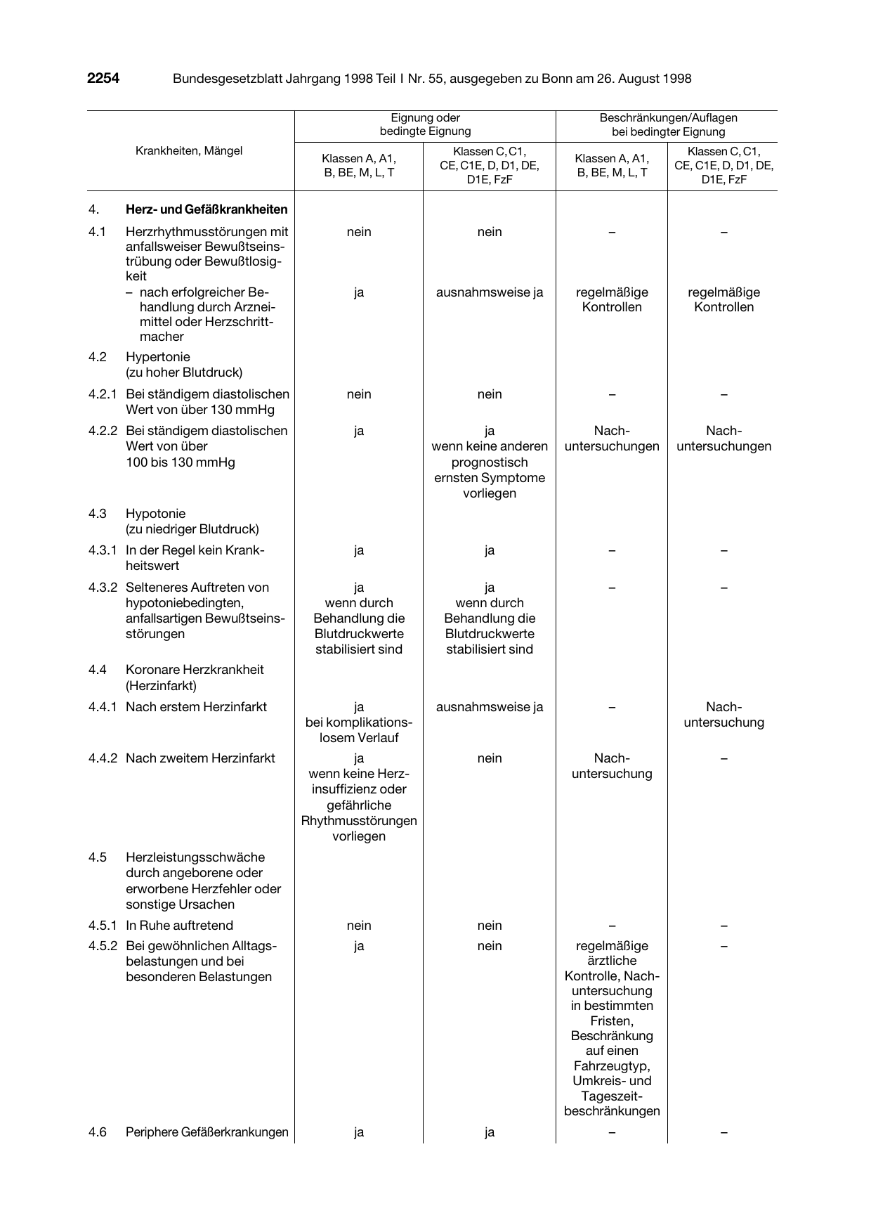 BGBl. 1998, Seite 2254 — Originalseite als Abbildung