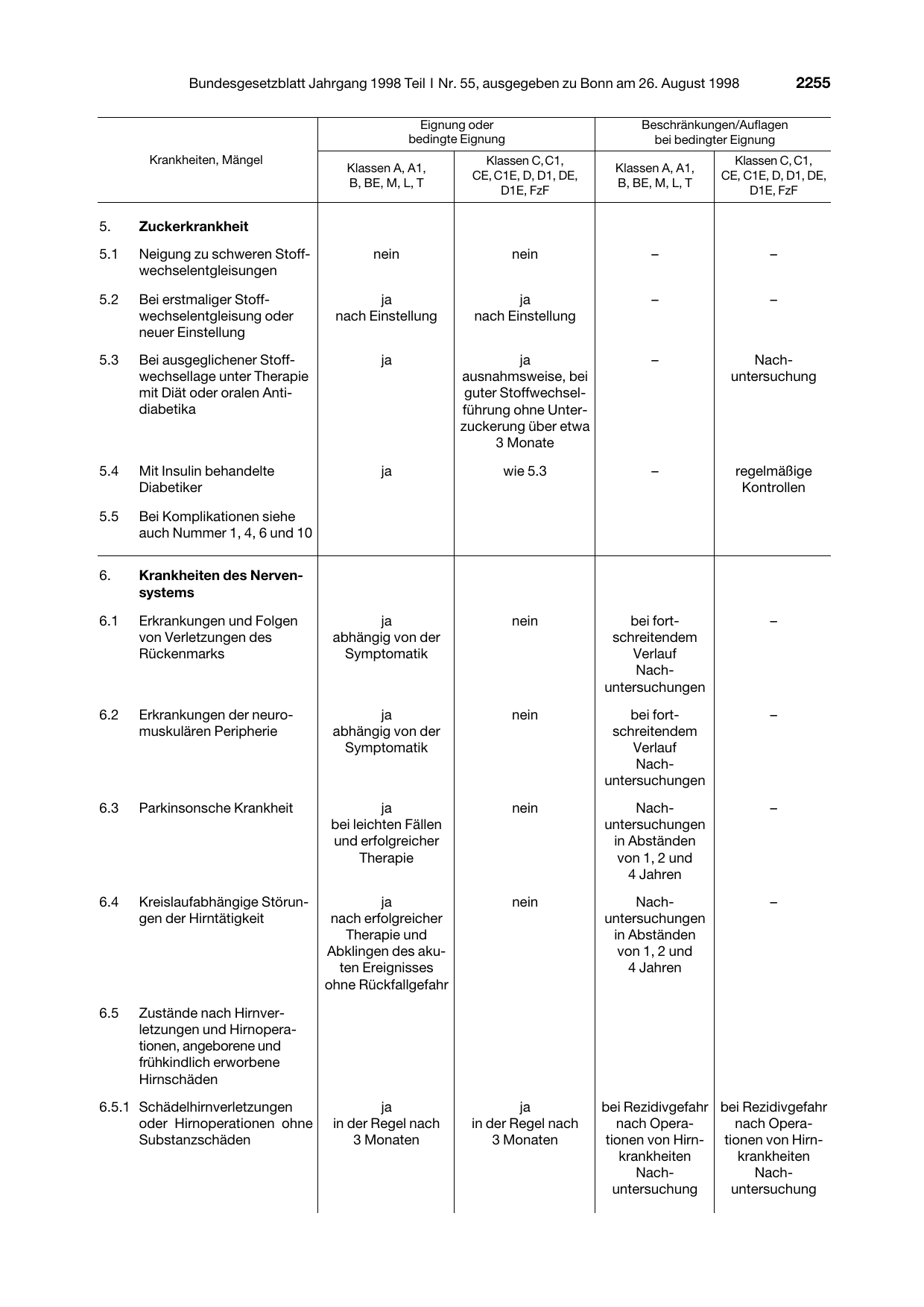 BGBl. 1998, Seite 2255 — Originalseite als Abbildung