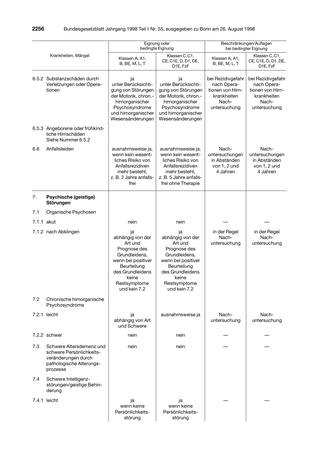 BGBl. 1998, Seite 2256 — Originalseite als Abbildung