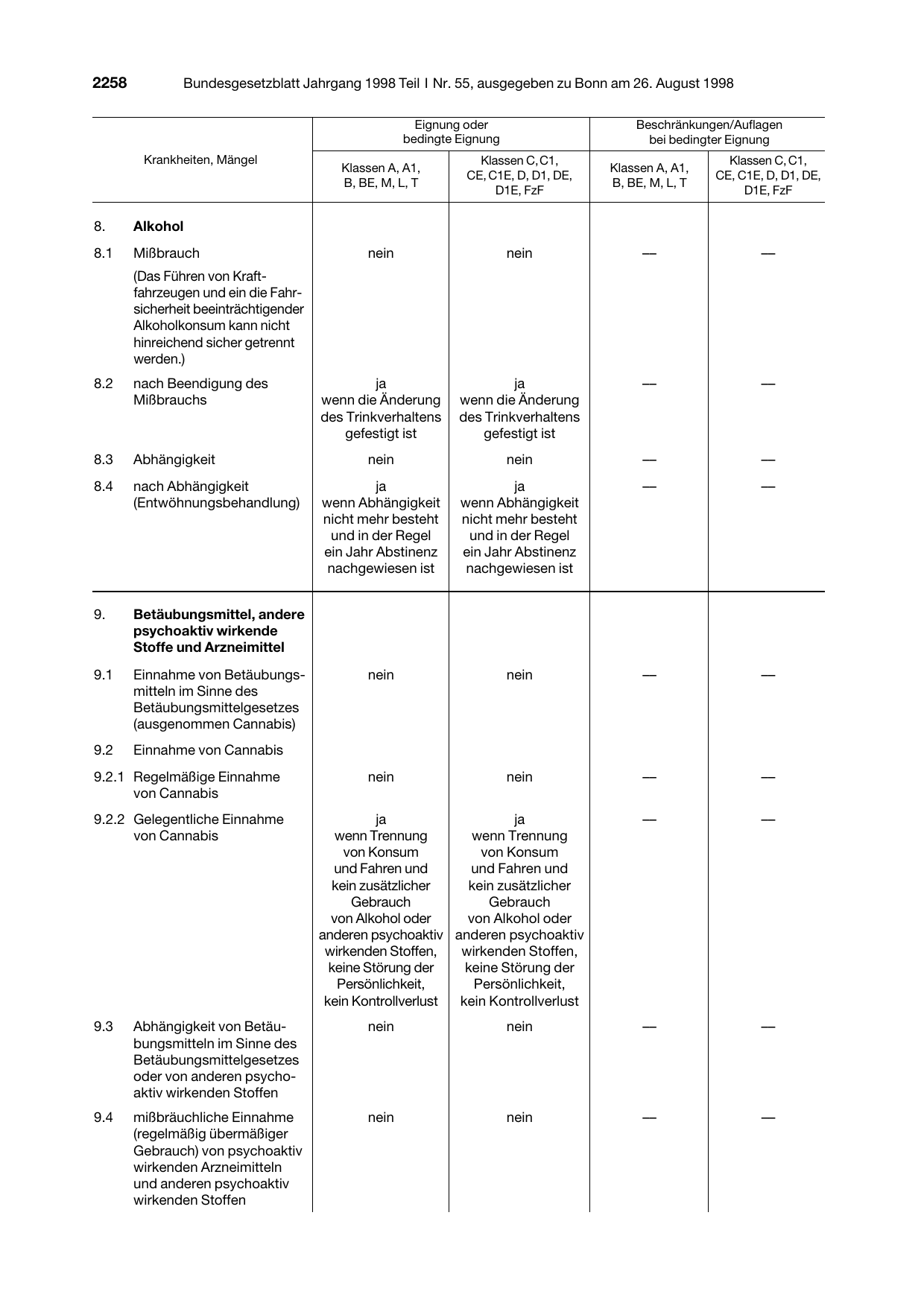 BGBl. 1998, Seite 2258 — Originalseite als Abbildung