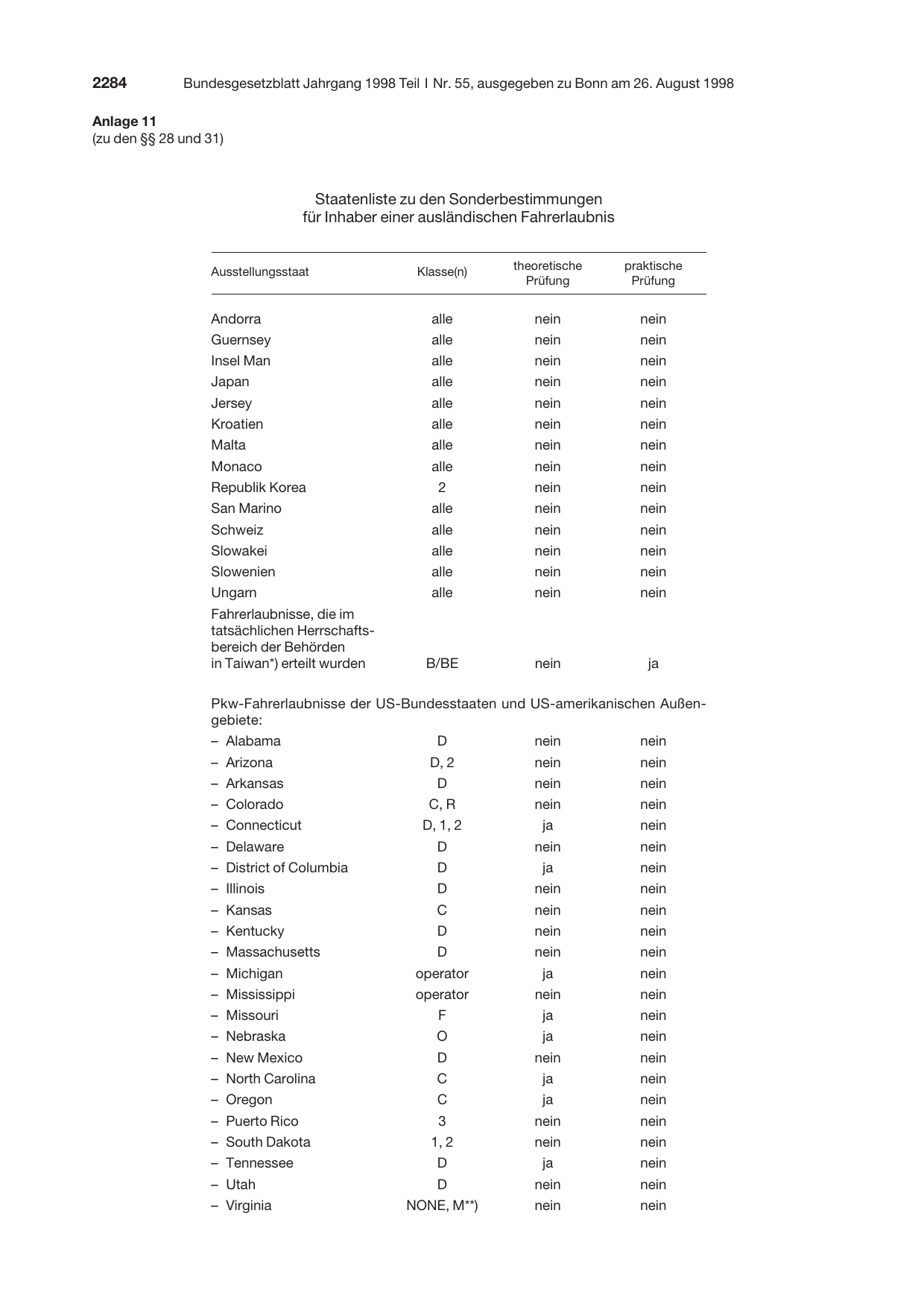 BGBl. 1998, Seite 2284 — Originalseite als Abbildung