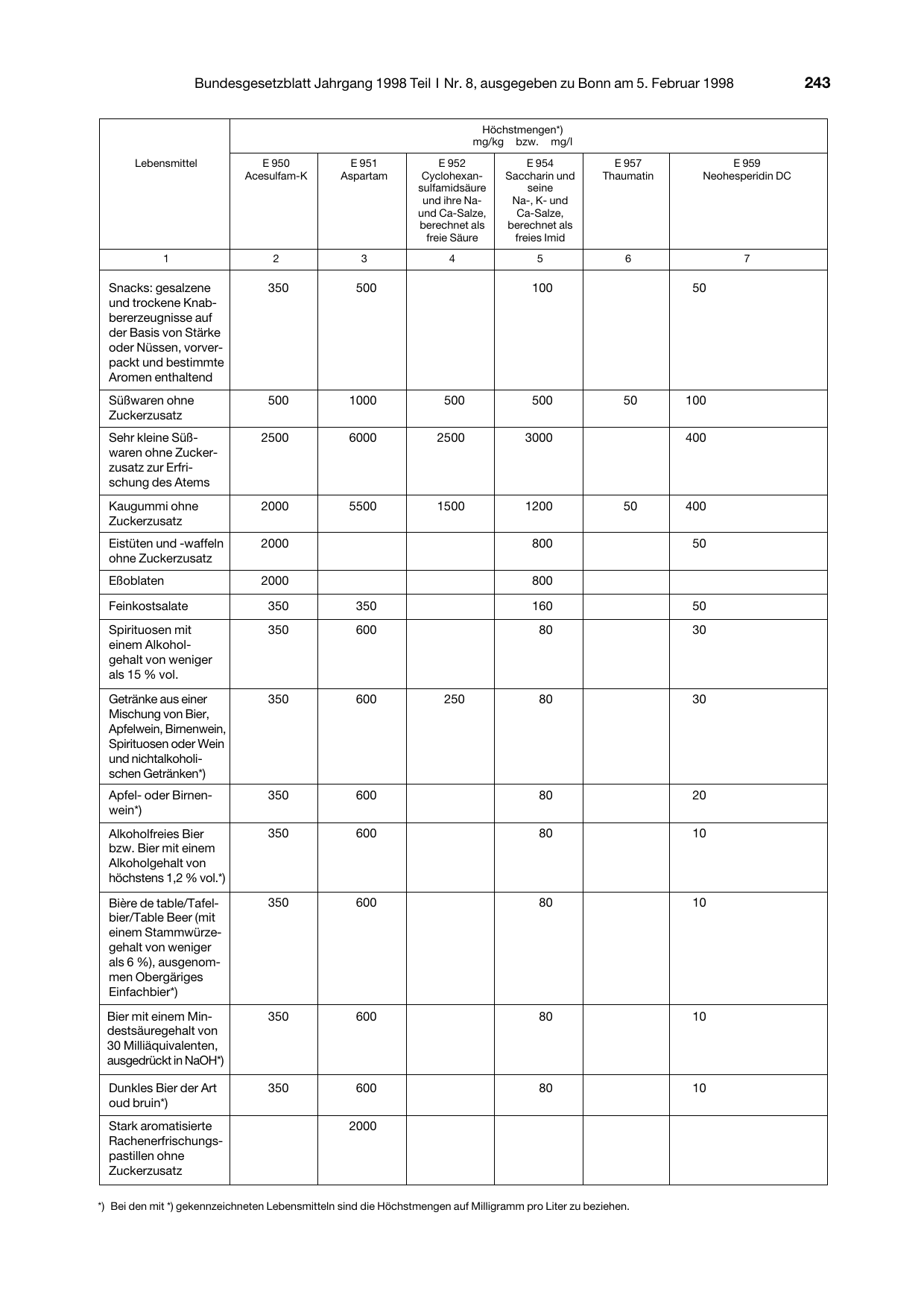 BGBl. 1998, Seite 243 — Originalseite als Abbildung