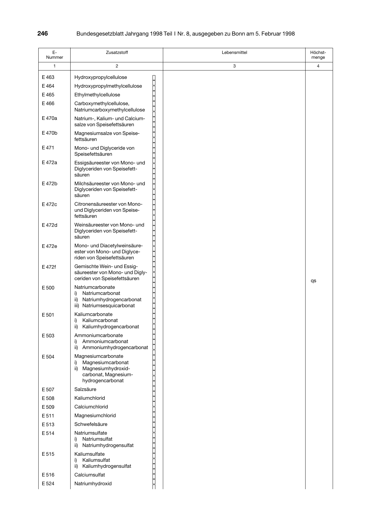 BGBl. 1998, Seite 246 — Originalseite als Abbildung
