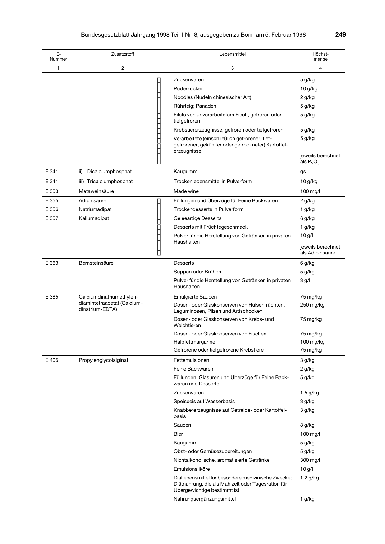 BGBl. 1998, Seite 249 — Originalseite als Abbildung
