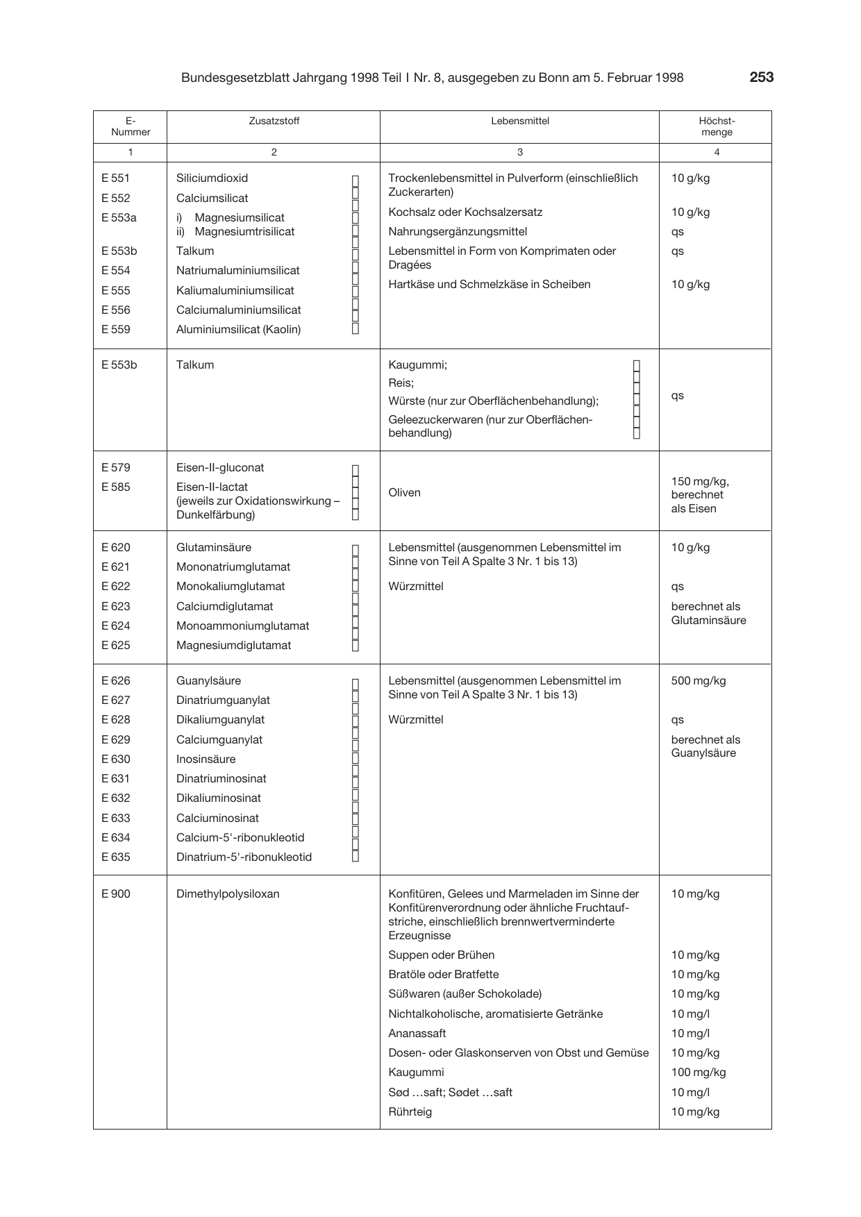 BGBl. 1998, Seite 253 — Originalseite als Abbildung