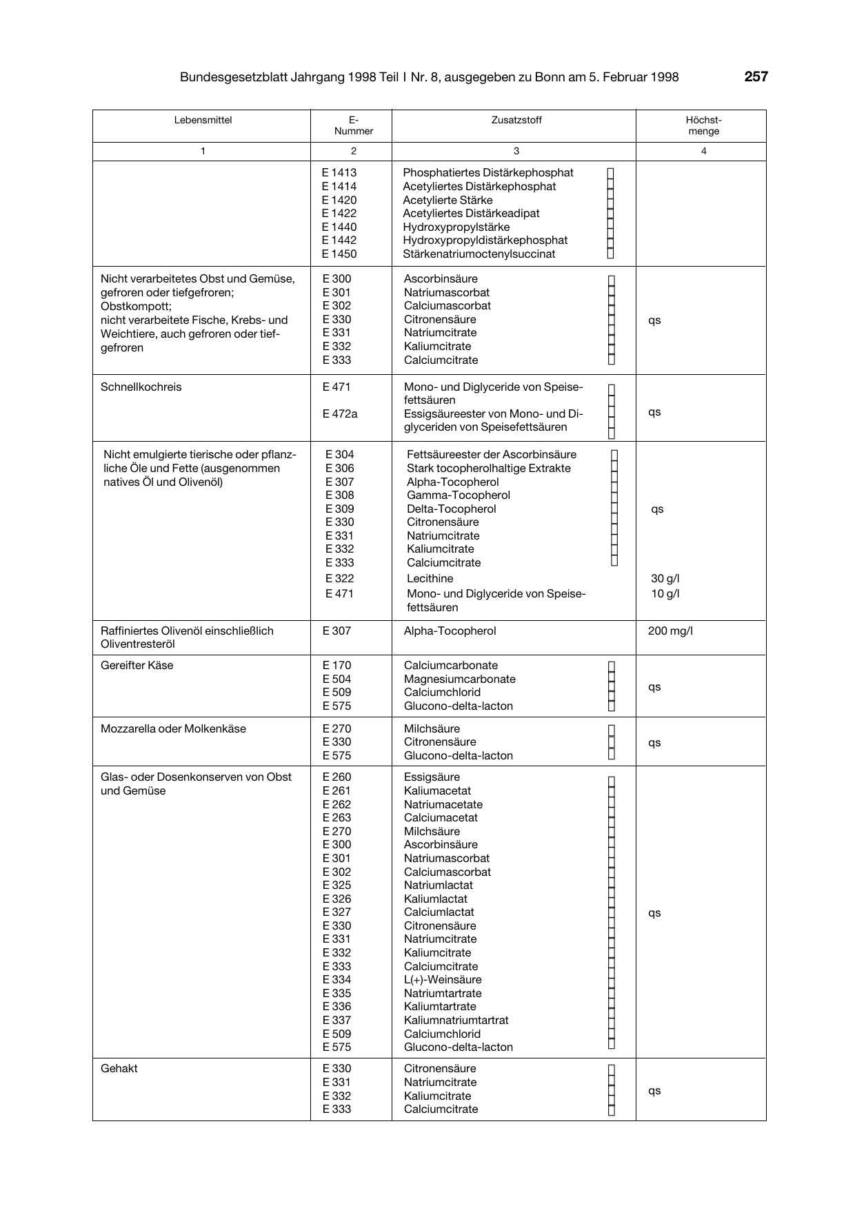 BGBl. 1998, Seite 257 — Originalseite als Abbildung