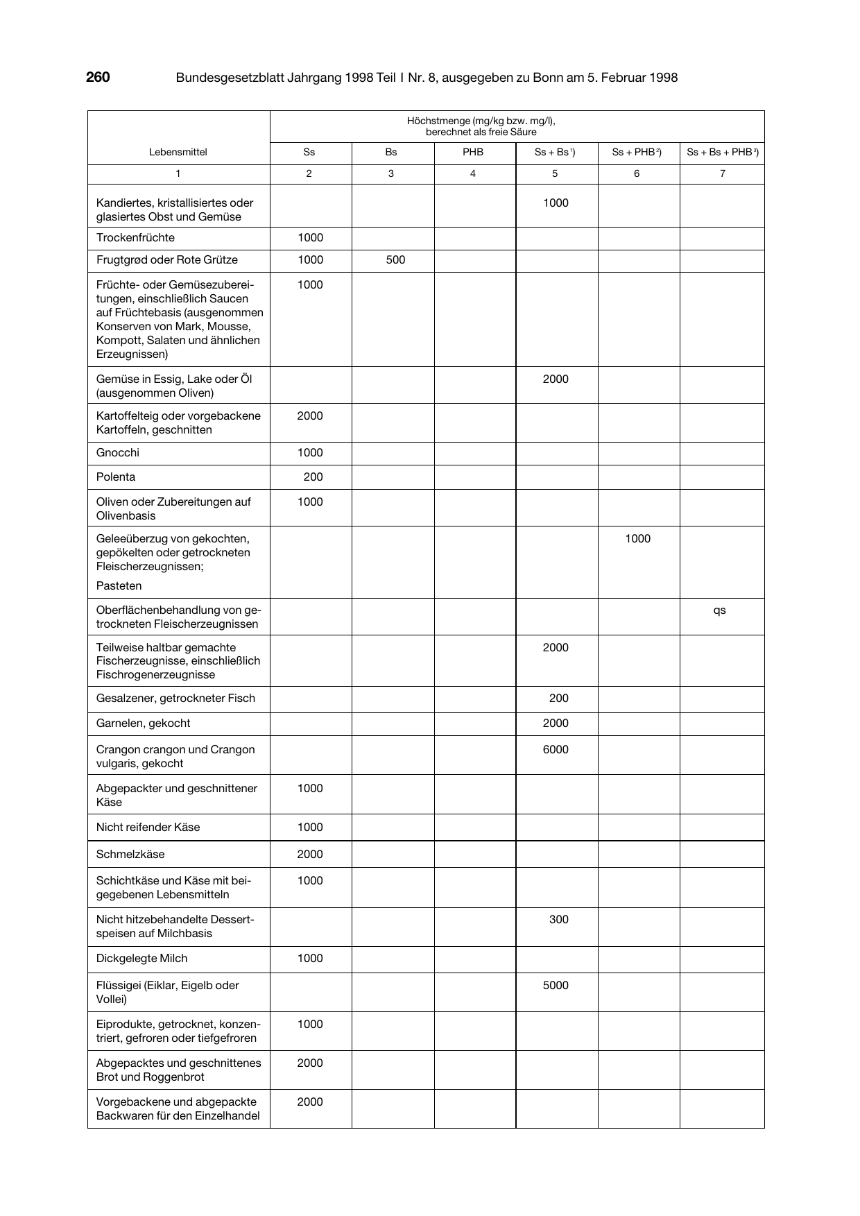 BGBl. 1998, Seite 260 — Originalseite als Abbildung