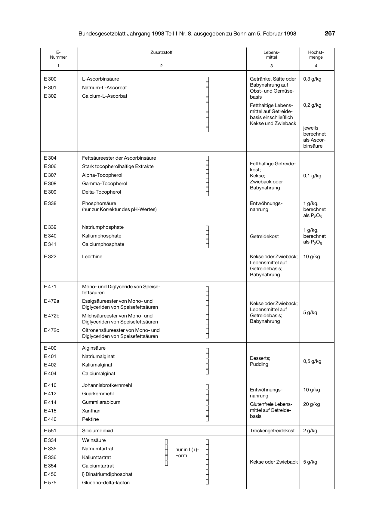 BGBl. 1998, Seite 267 — Originalseite als Abbildung