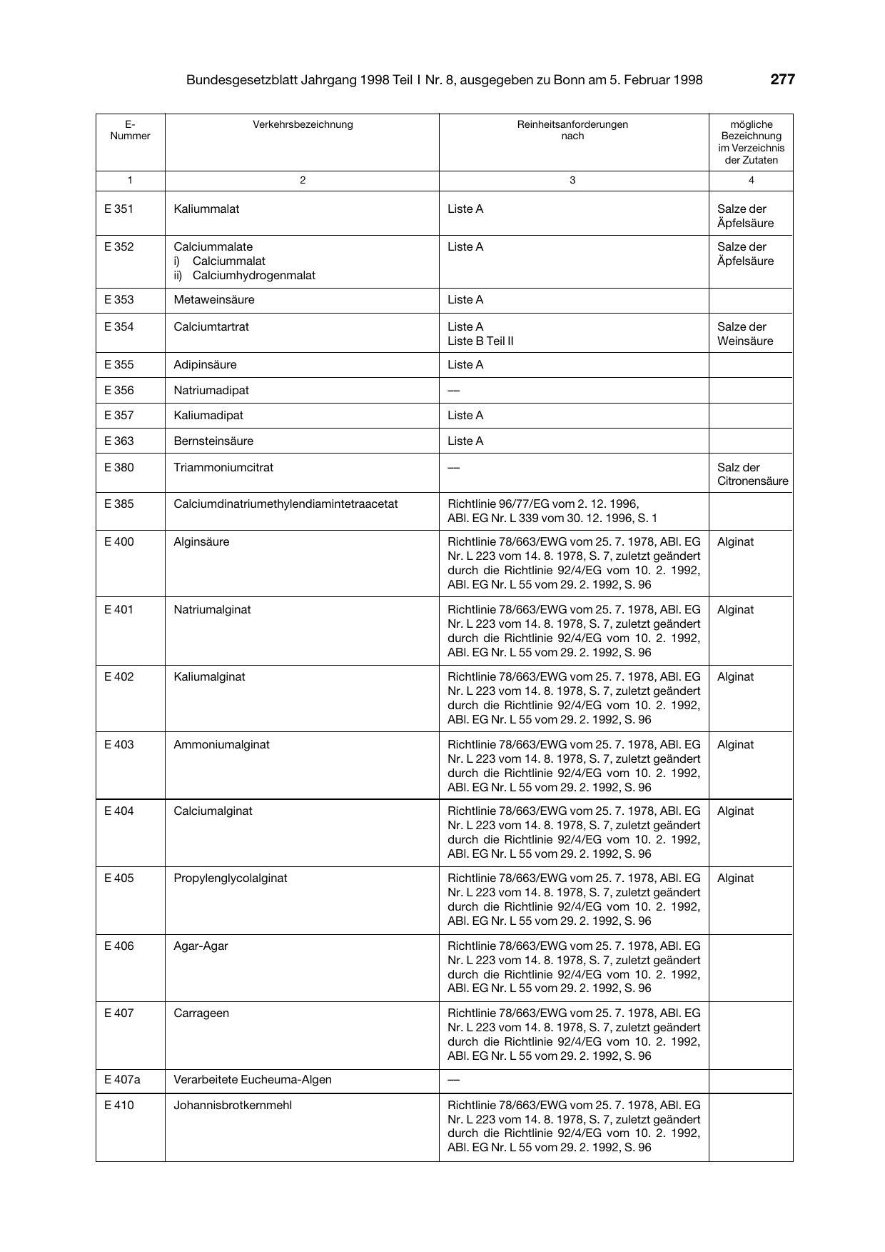 BGBl. 1998, Seite 277 — Originalseite als Abbildung