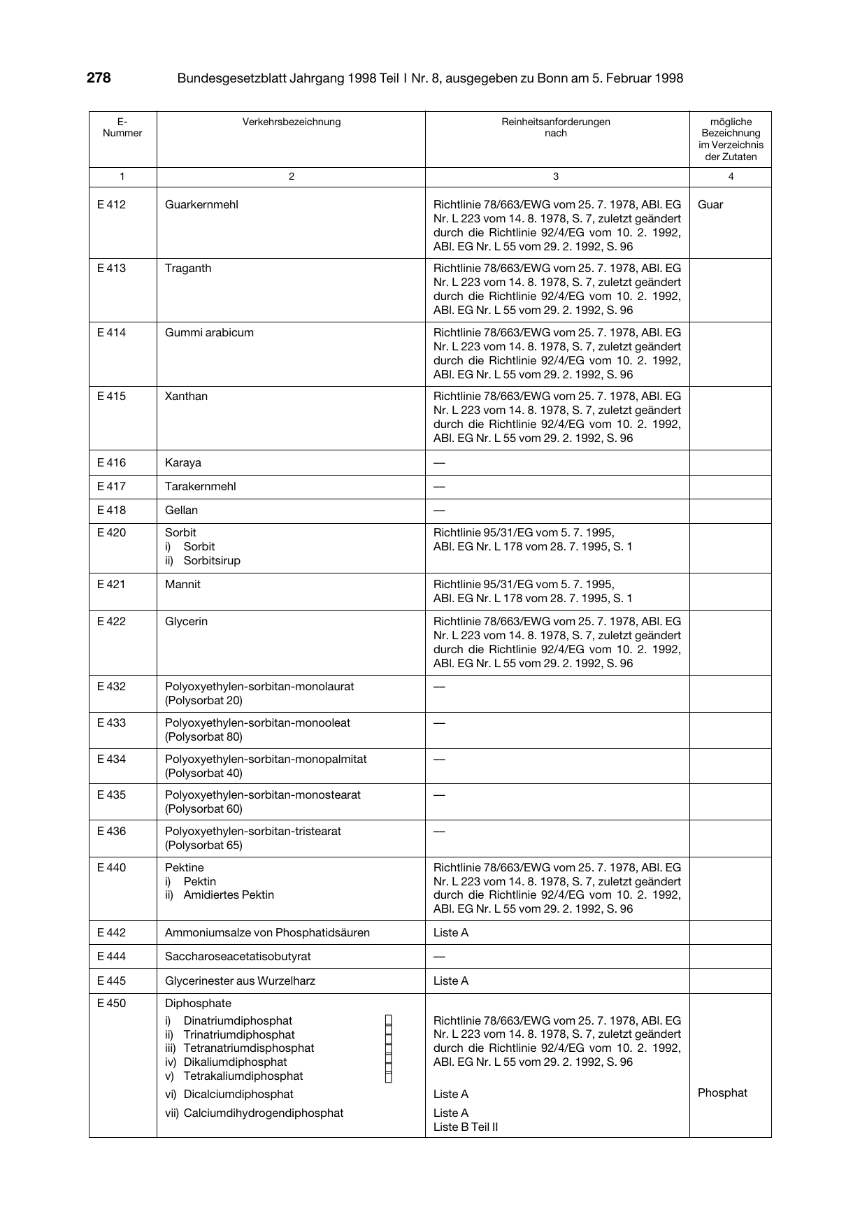 BGBl. 1998, Seite 278 — Originalseite als Abbildung