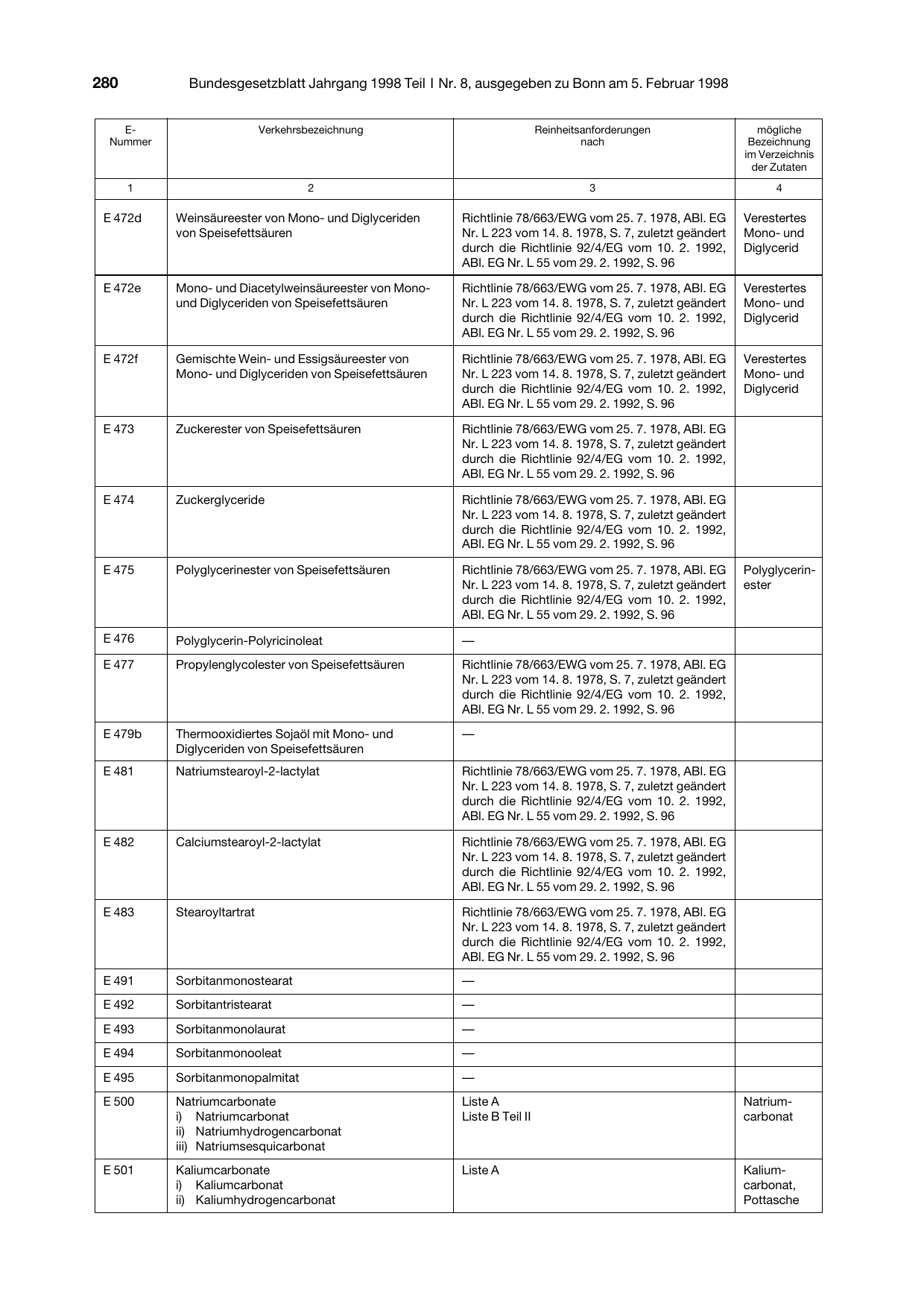 BGBl. 1998, Seite 280 — Originalseite als Abbildung