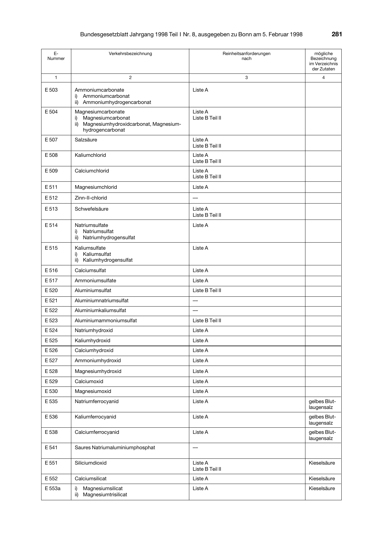 BGBl. 1998, Seite 281 — Originalseite als Abbildung