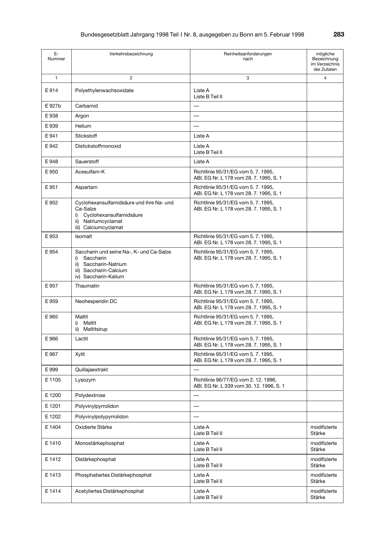 BGBl. 1998, Seite 283 — Originalseite als Abbildung