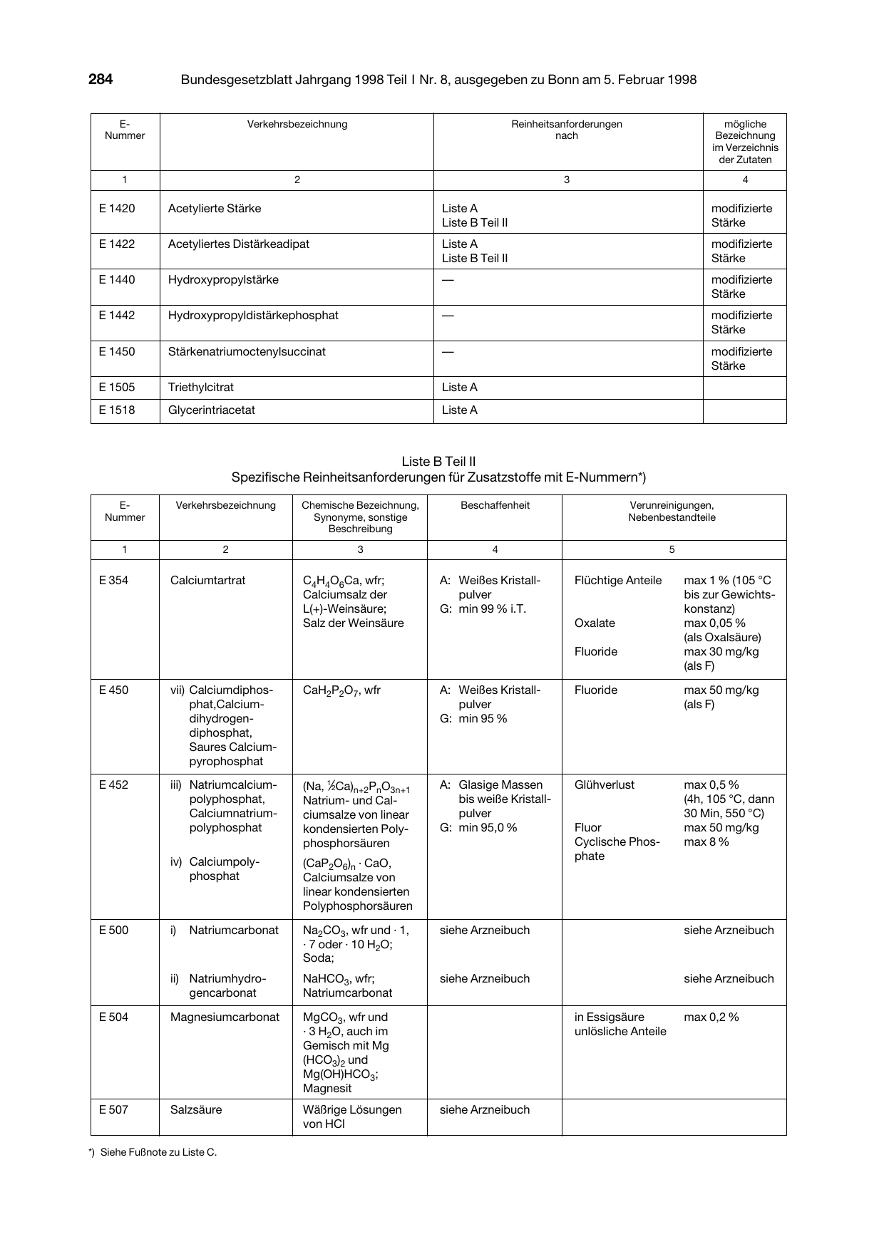 BGBl. 1998, Seite 284 — Originalseite als Abbildung