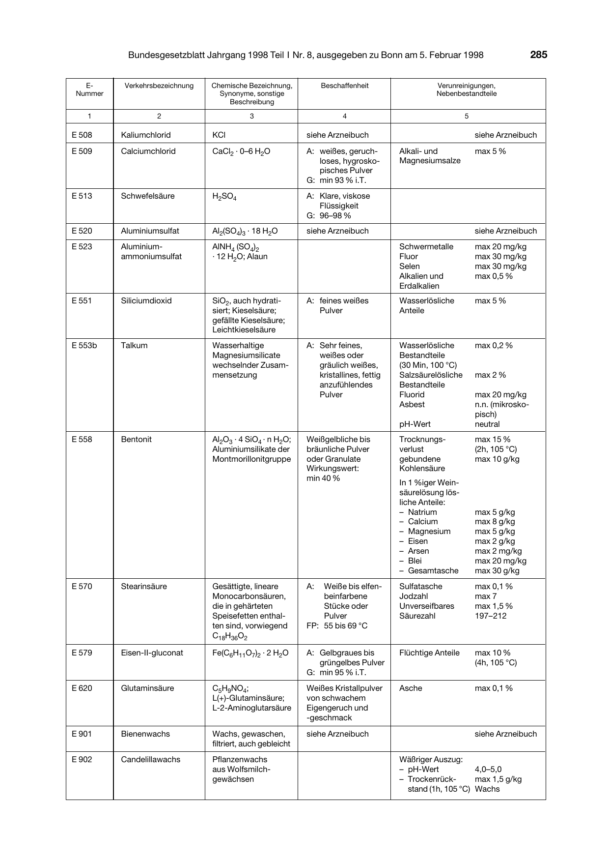 BGBl. 1998, Seite 285 — Originalseite als Abbildung