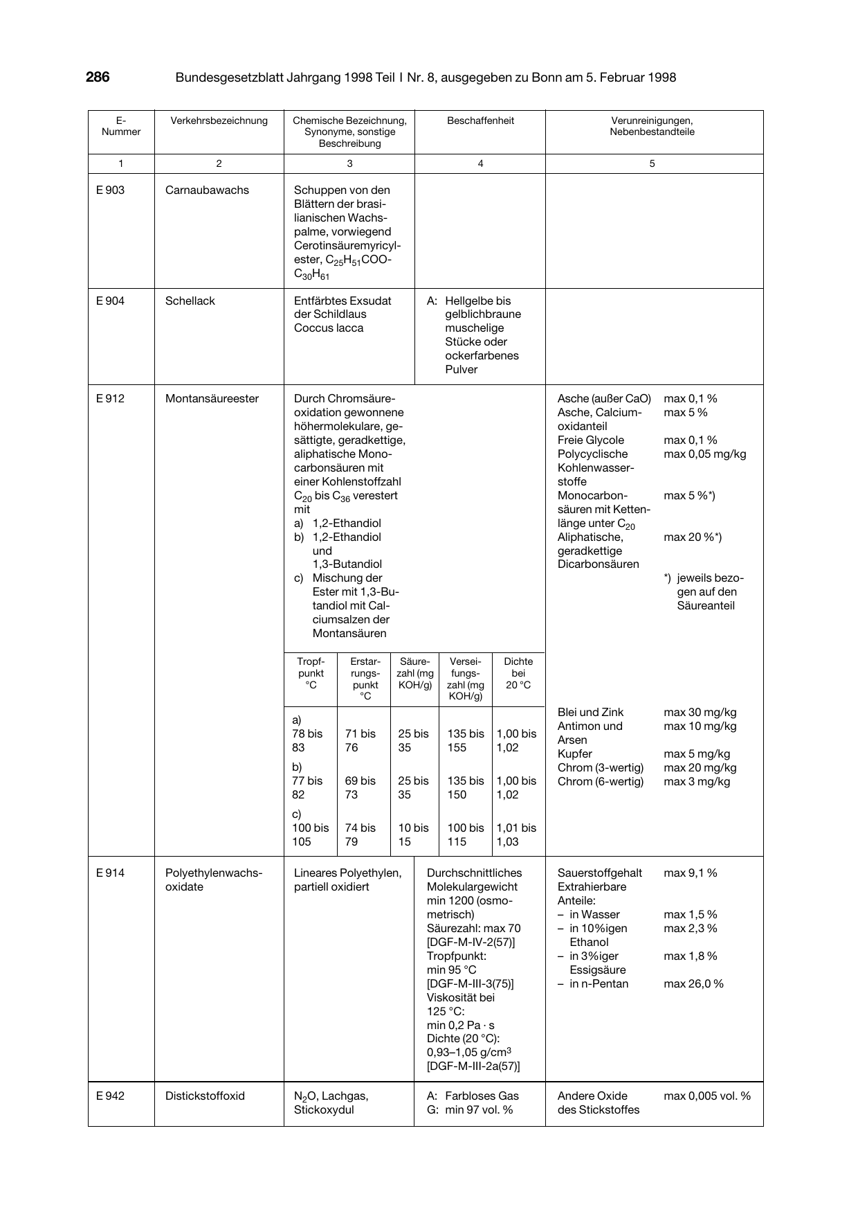 BGBl. 1998, Seite 286 — Originalseite als Abbildung
