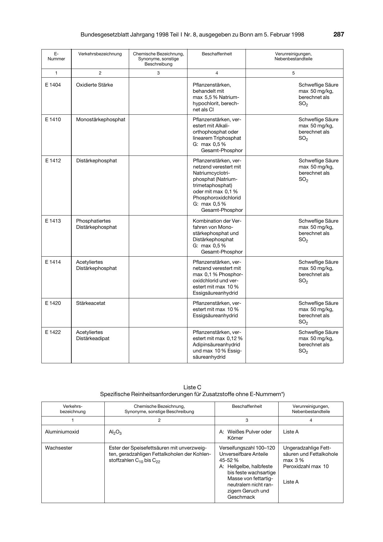BGBl. 1998, Seite 287 — Originalseite als Abbildung