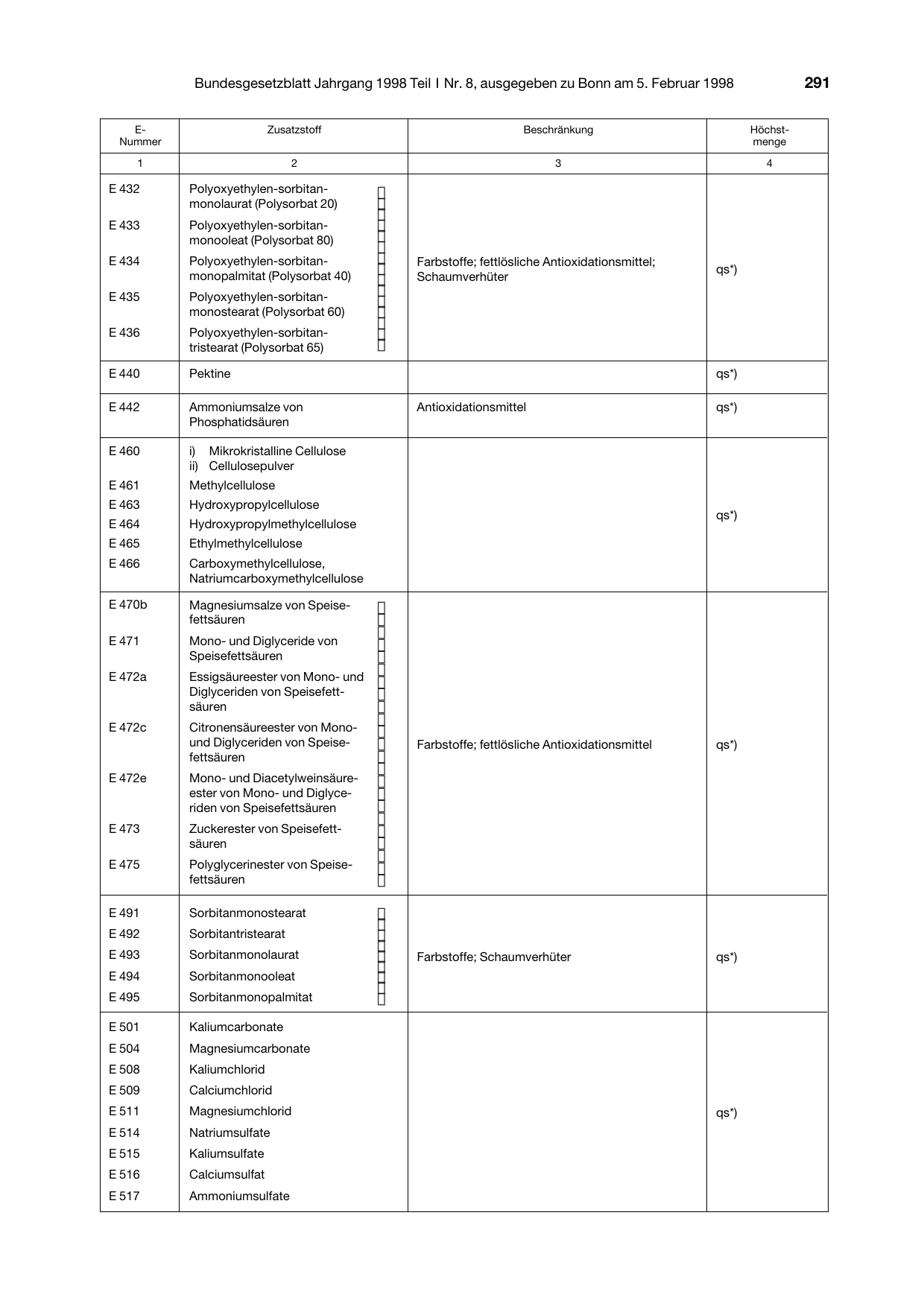 BGBl. 1998, Seite 291 — Originalseite als Abbildung