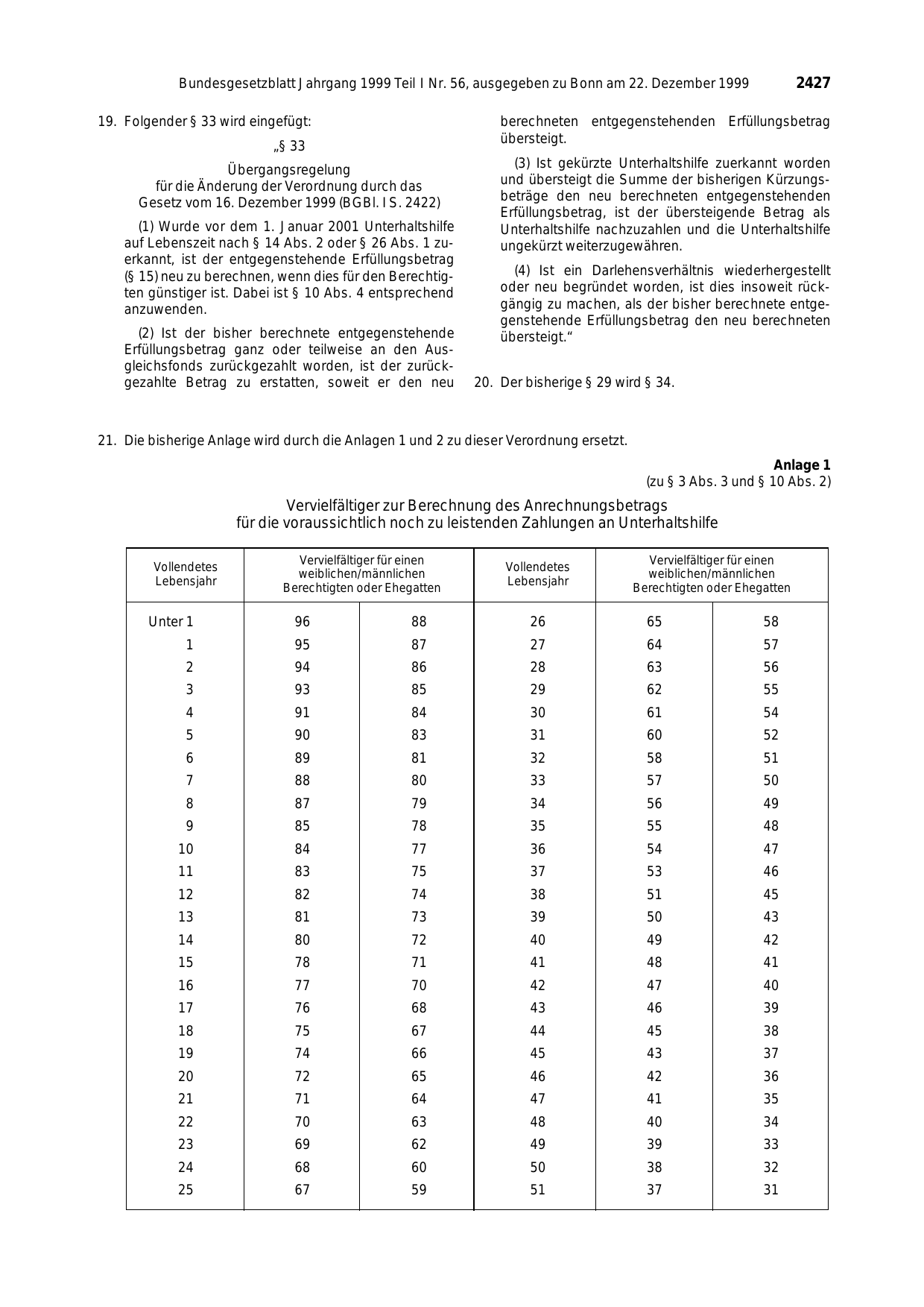 BGBl. 1999, Seite 2427 — Originalseite als Abbildung