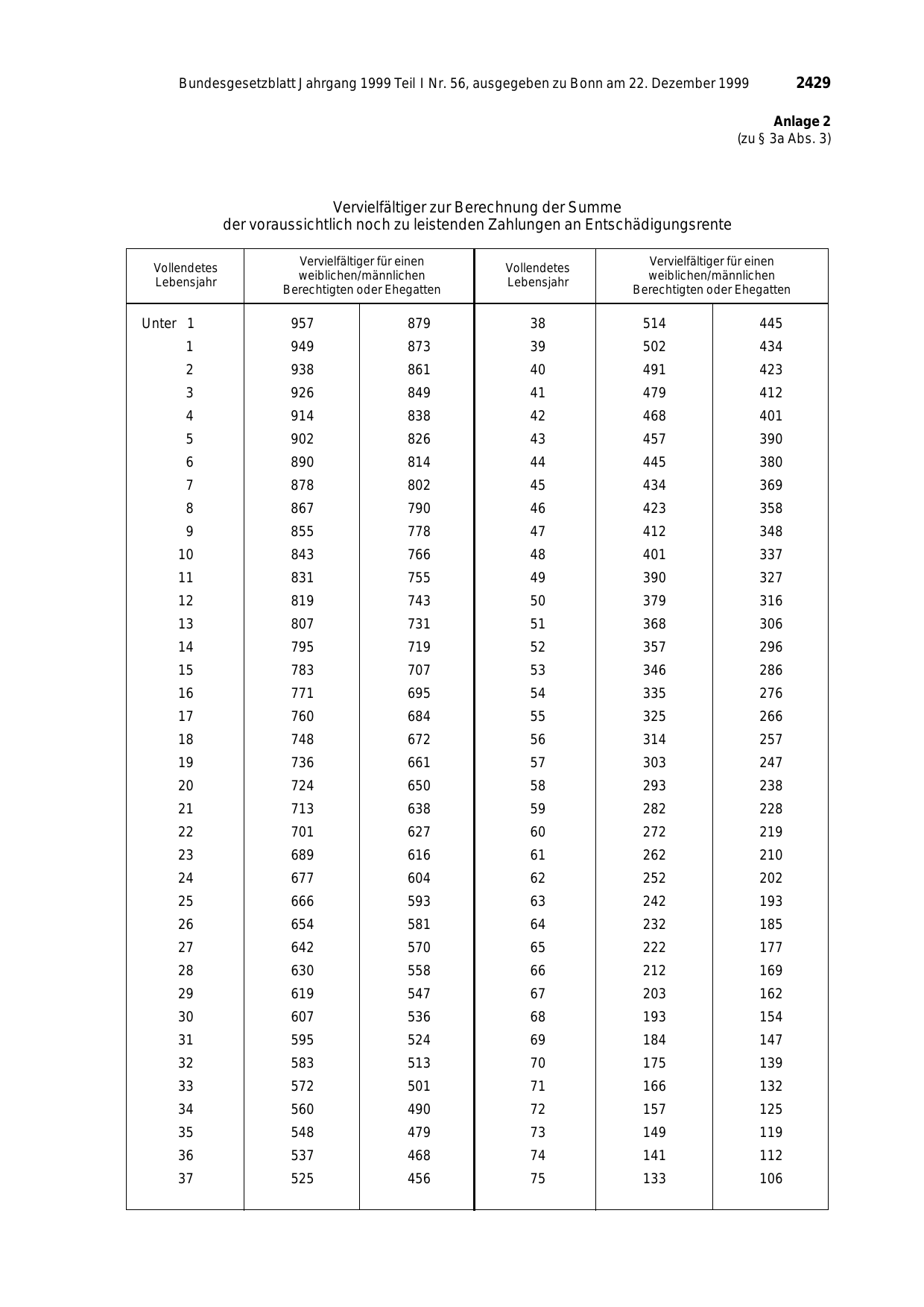 BGBl. 1999, Seite 2429 — Originalseite als Abbildung