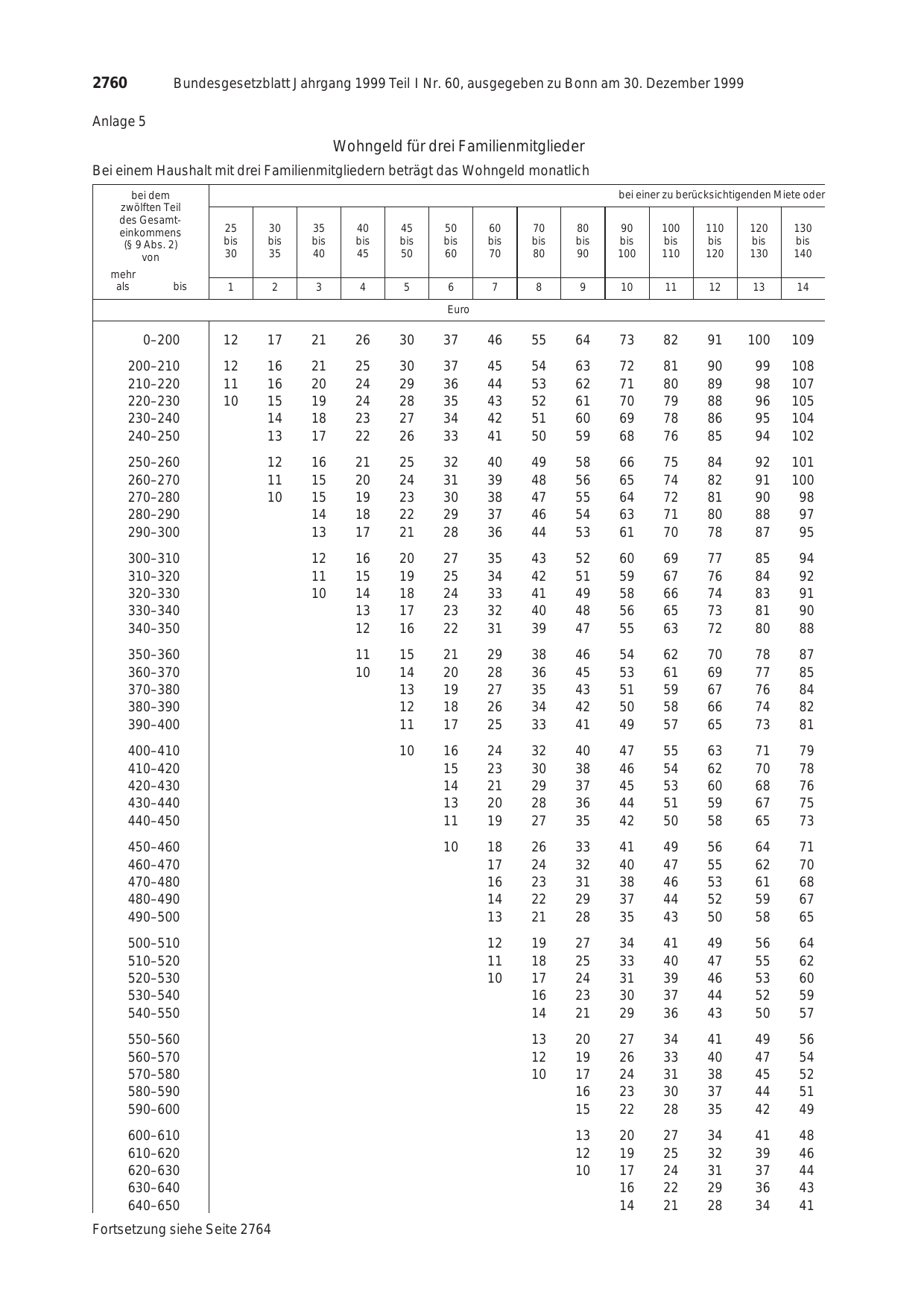 BGBl. 1999, Seite 2760 — Originalseite als Abbildung