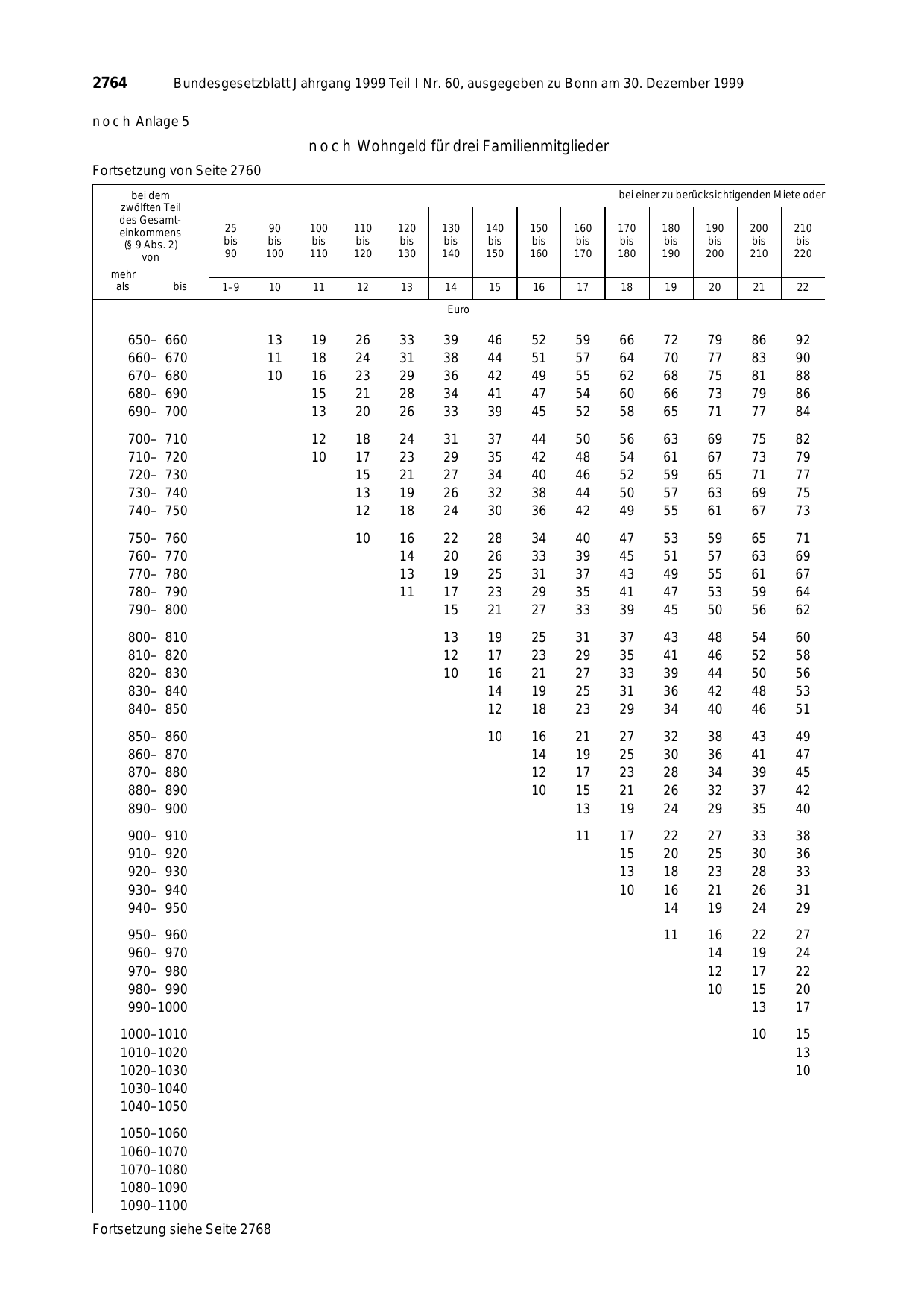 BGBl. 1999, Seite 2764 — Originalseite als Abbildung